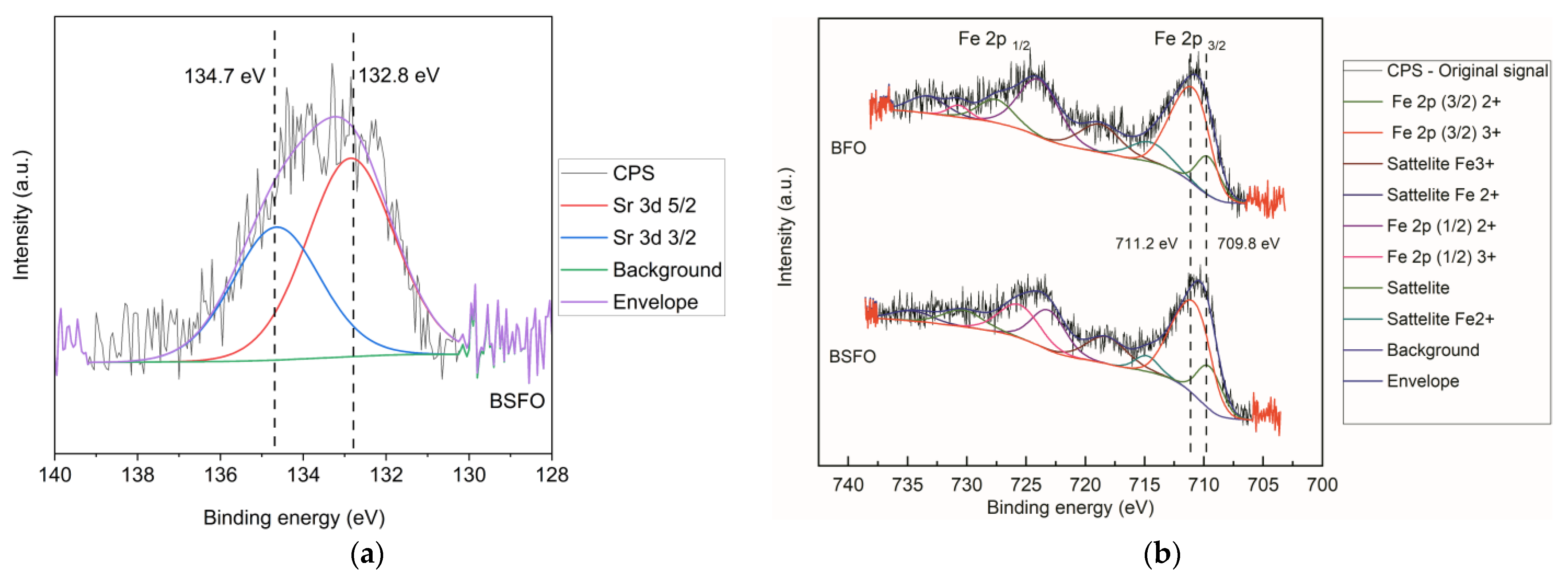 Micromachines 14 00644 g005