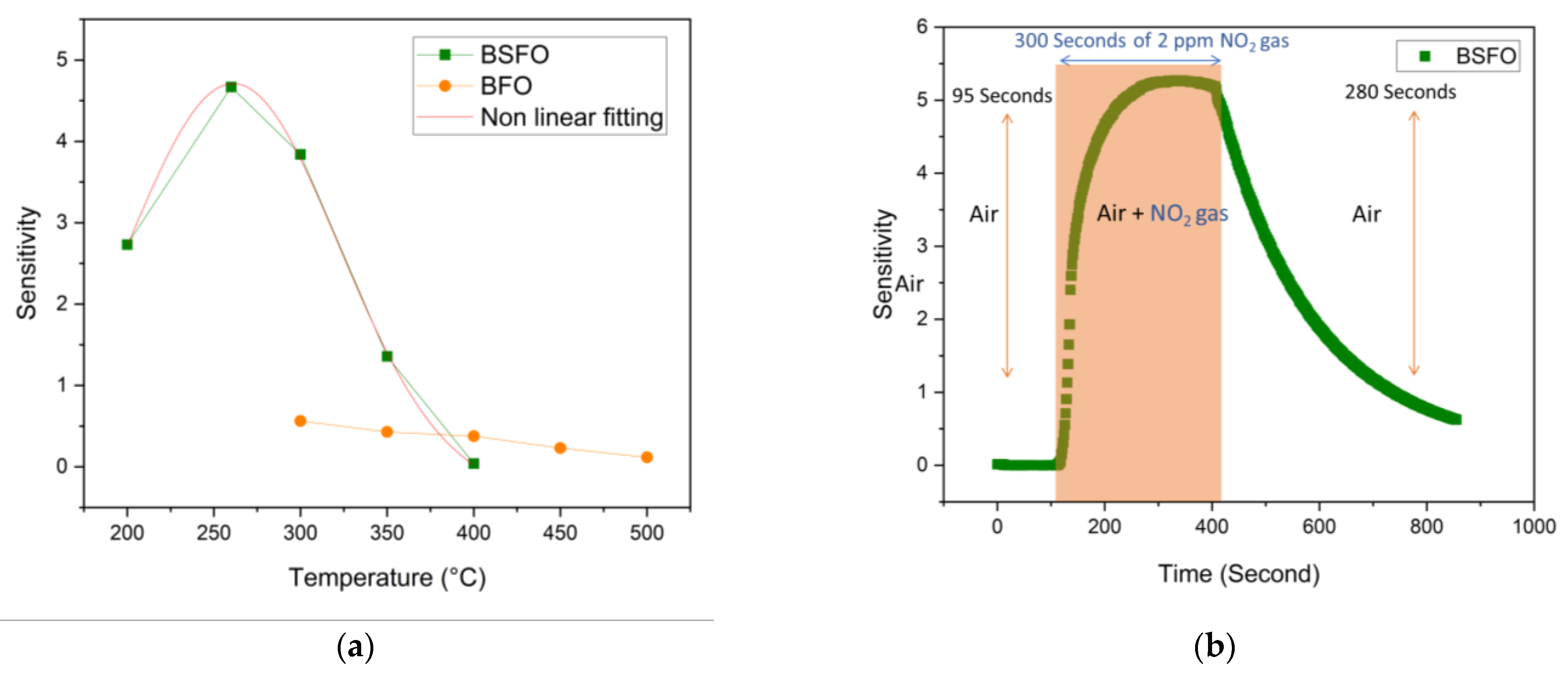 Micromachines 14 00644 g006
