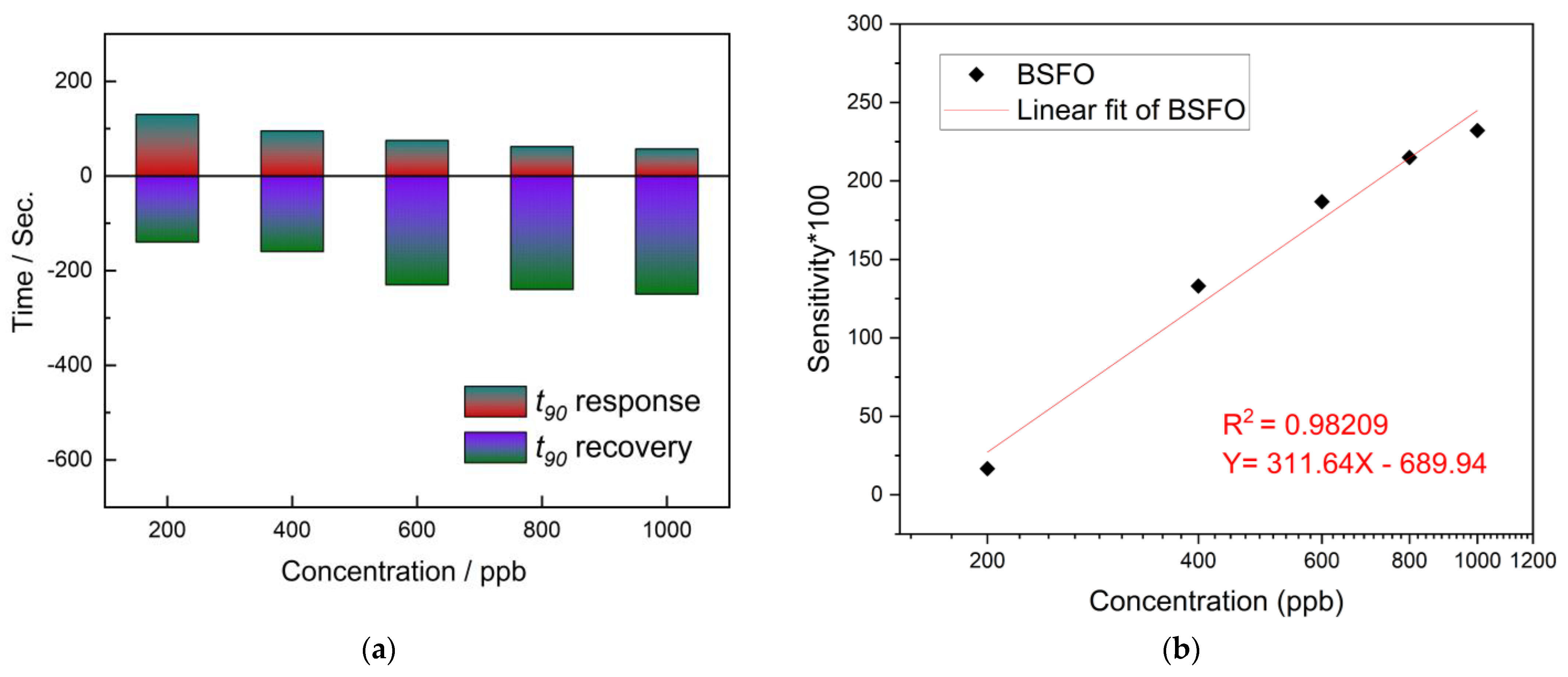 Micromachines 14 00644 g008