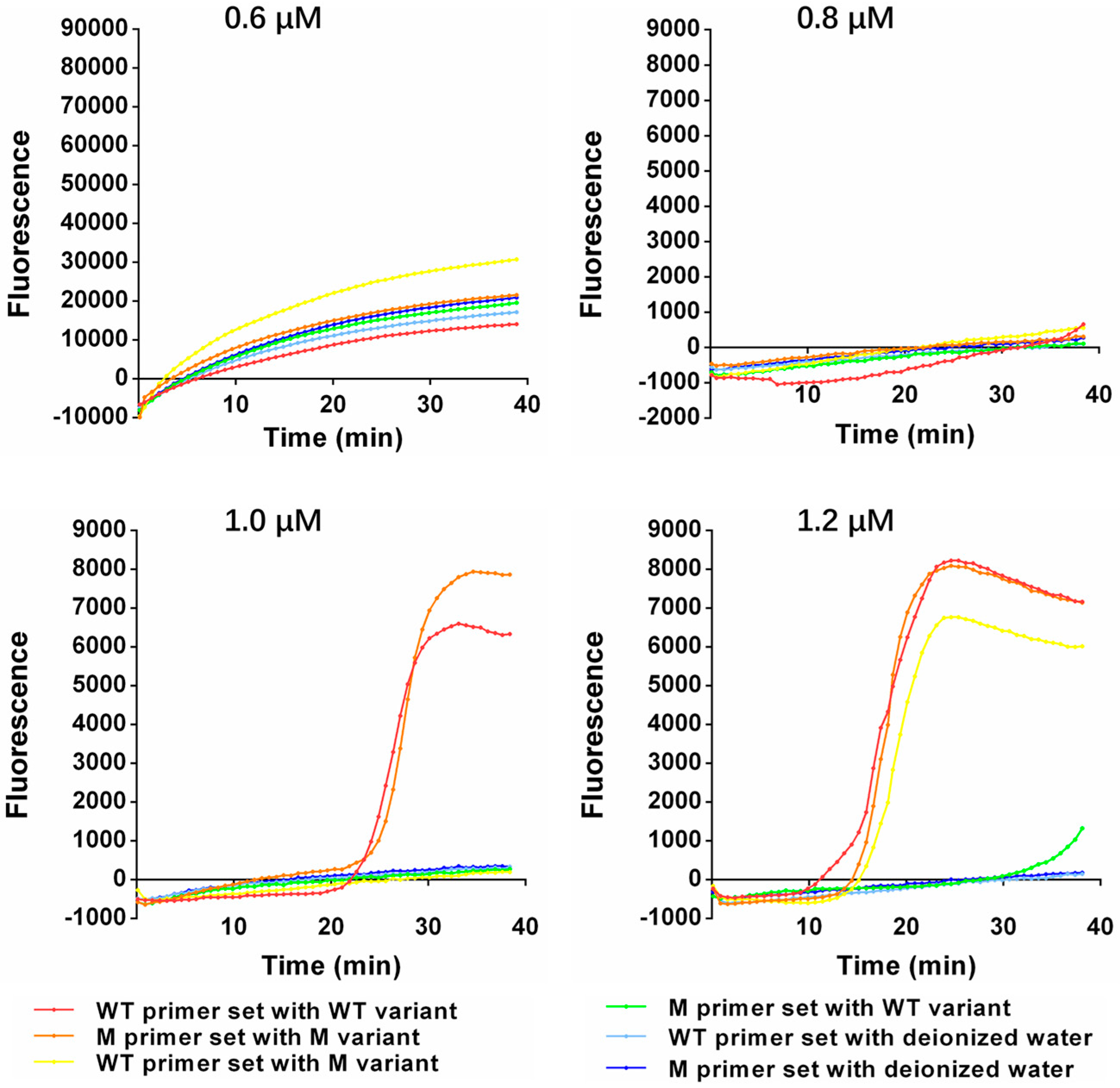 Micromachines 14 00647 g003