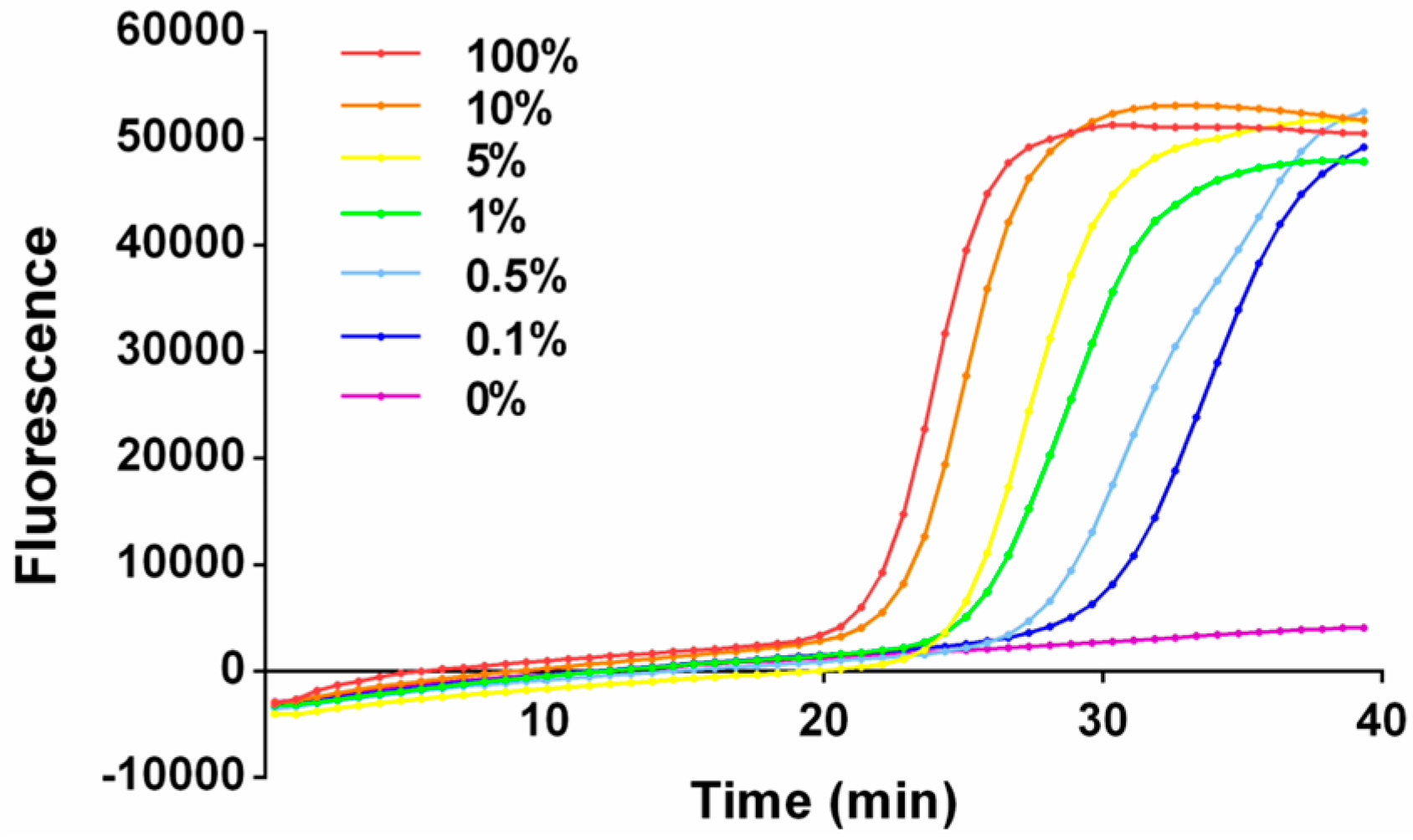 Micromachines 14 00647 g005
