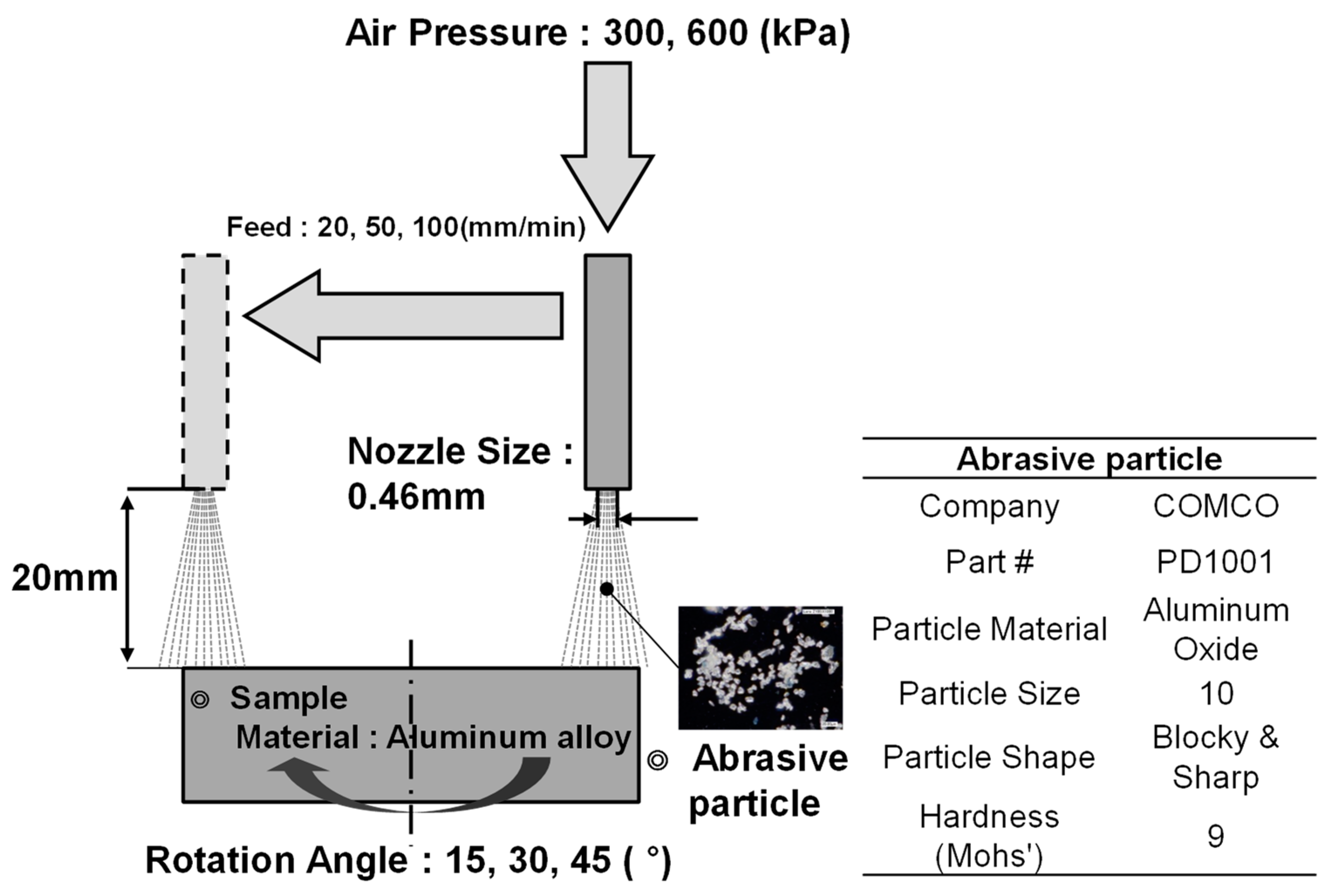 Micromachines 14 00649 g003