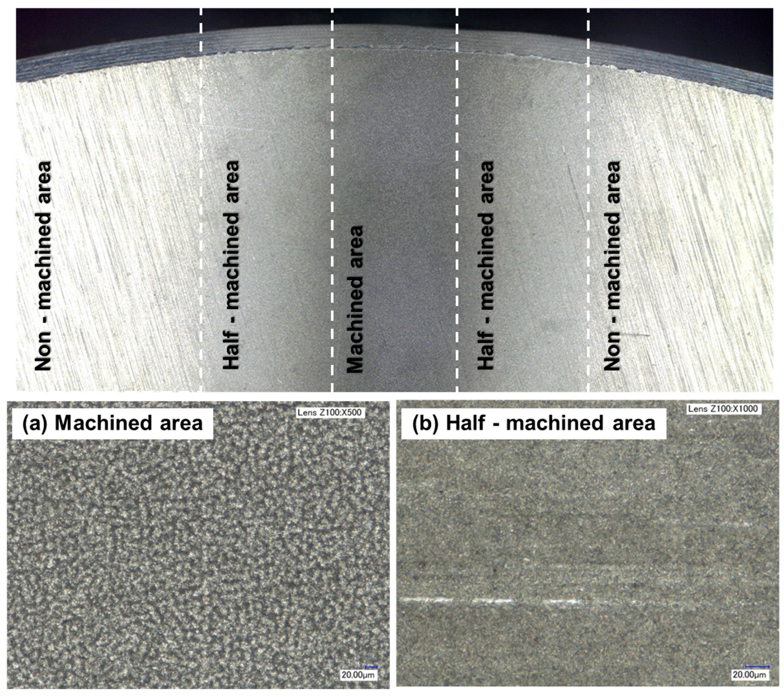 Micromachines 14 00649 g005