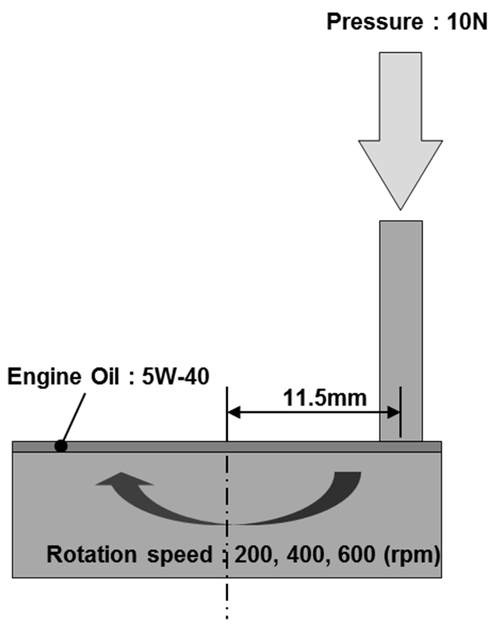 Micromachines 14 00649 g009