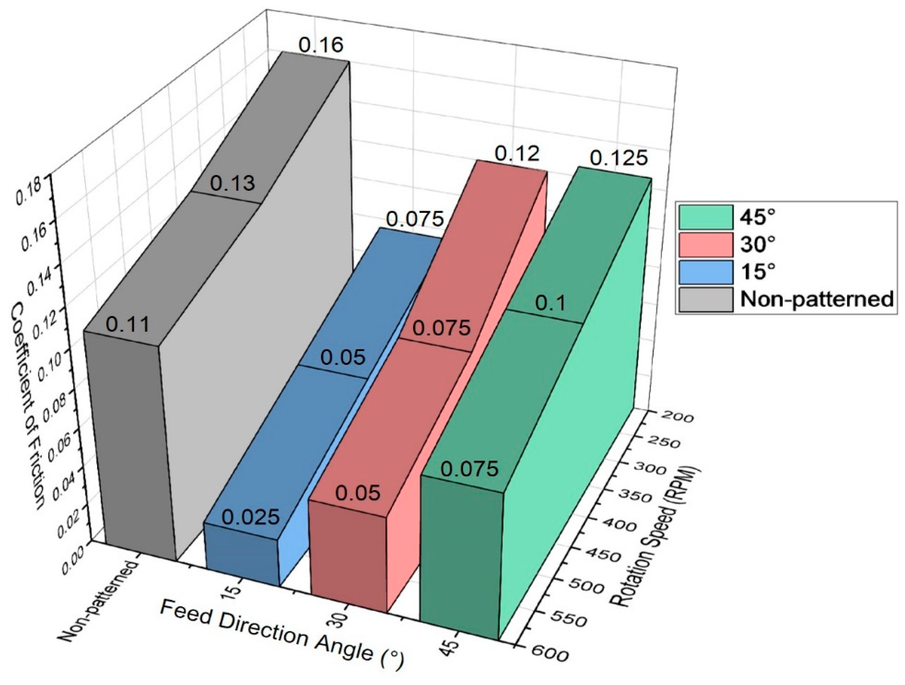 Micromachines 14 00649 g010