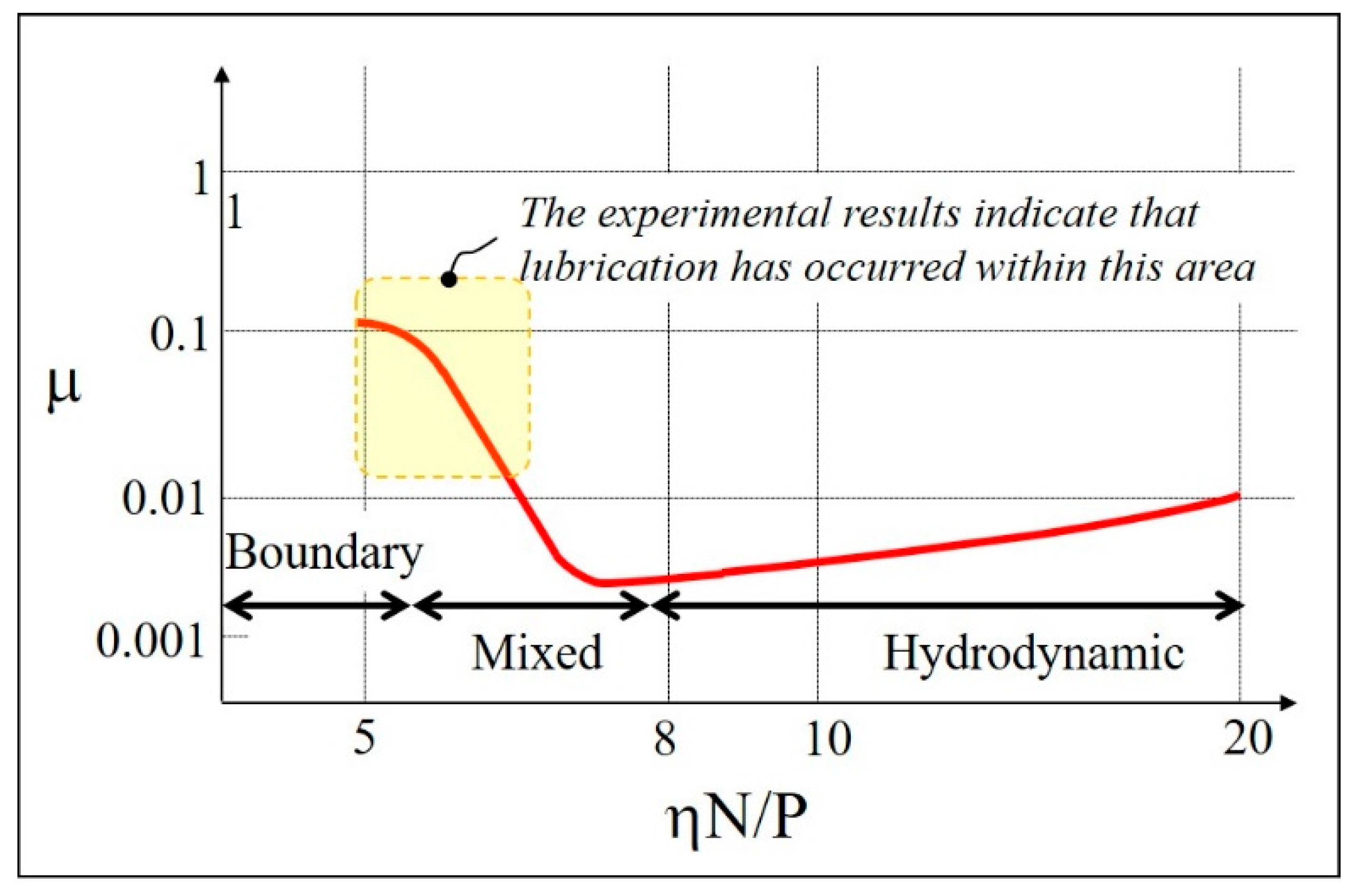 Micromachines 14 00649 g011