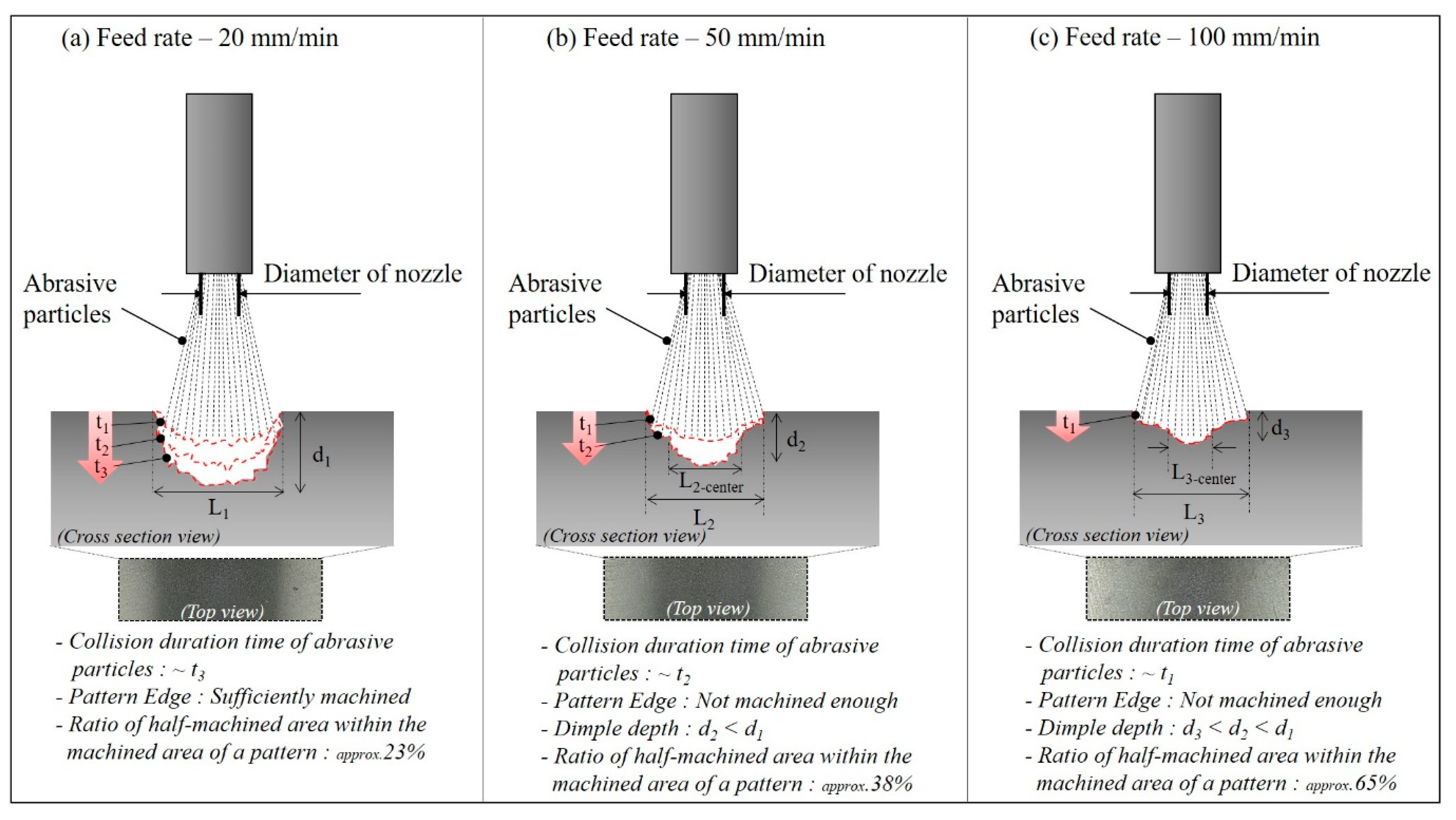 Micromachines 14 00649 g013