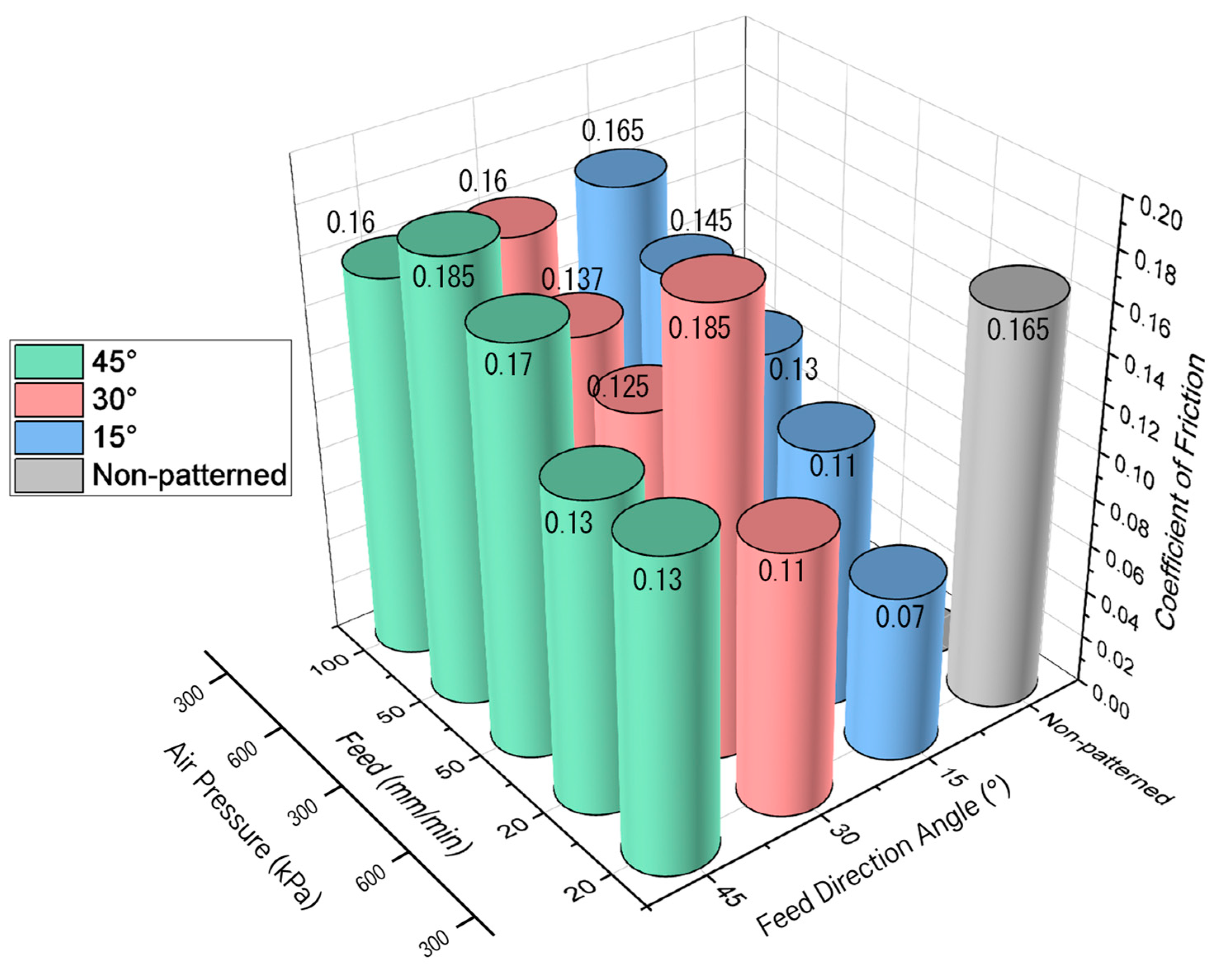 Micromachines 14 00649 g015