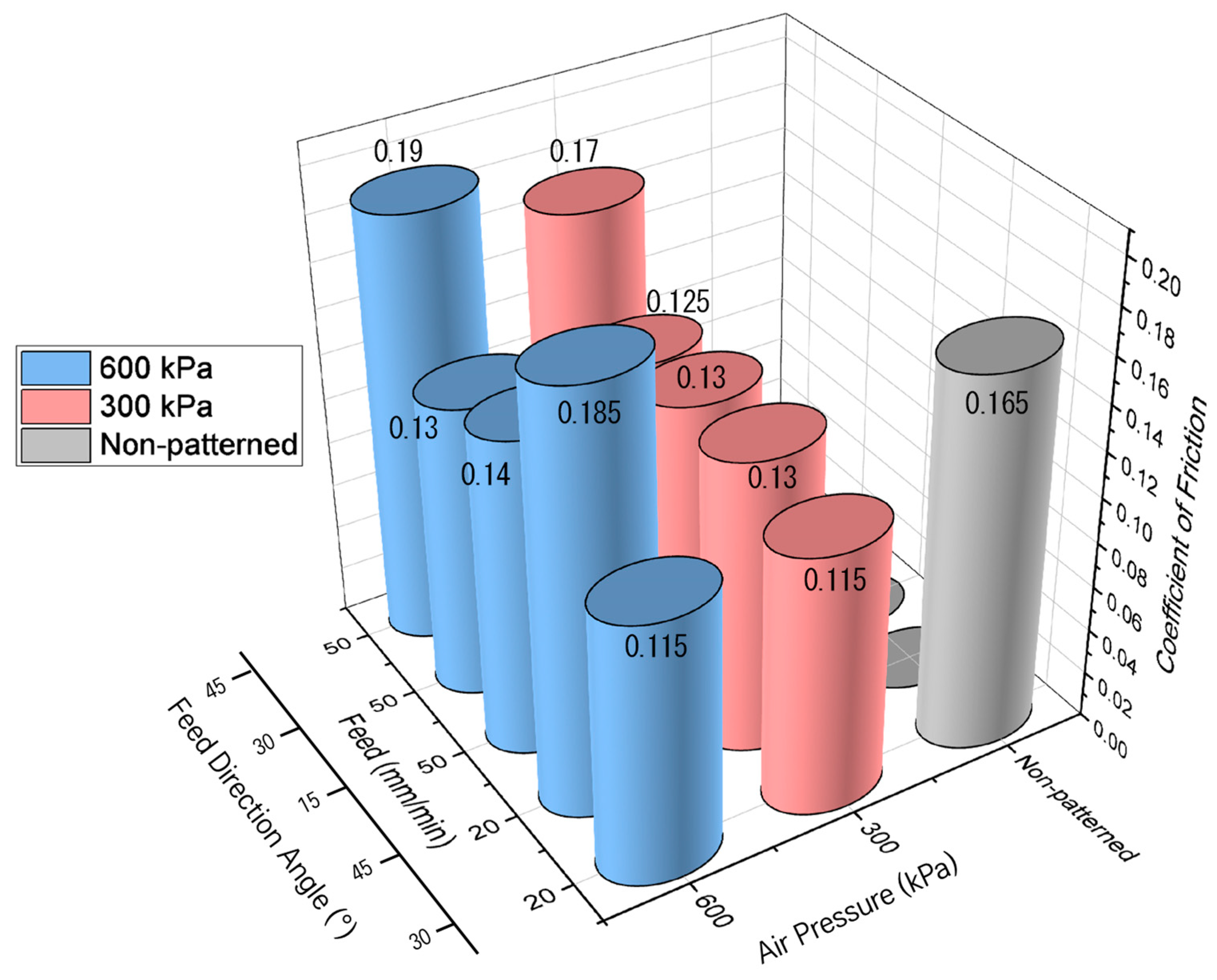 Micromachines 14 00649 g016
