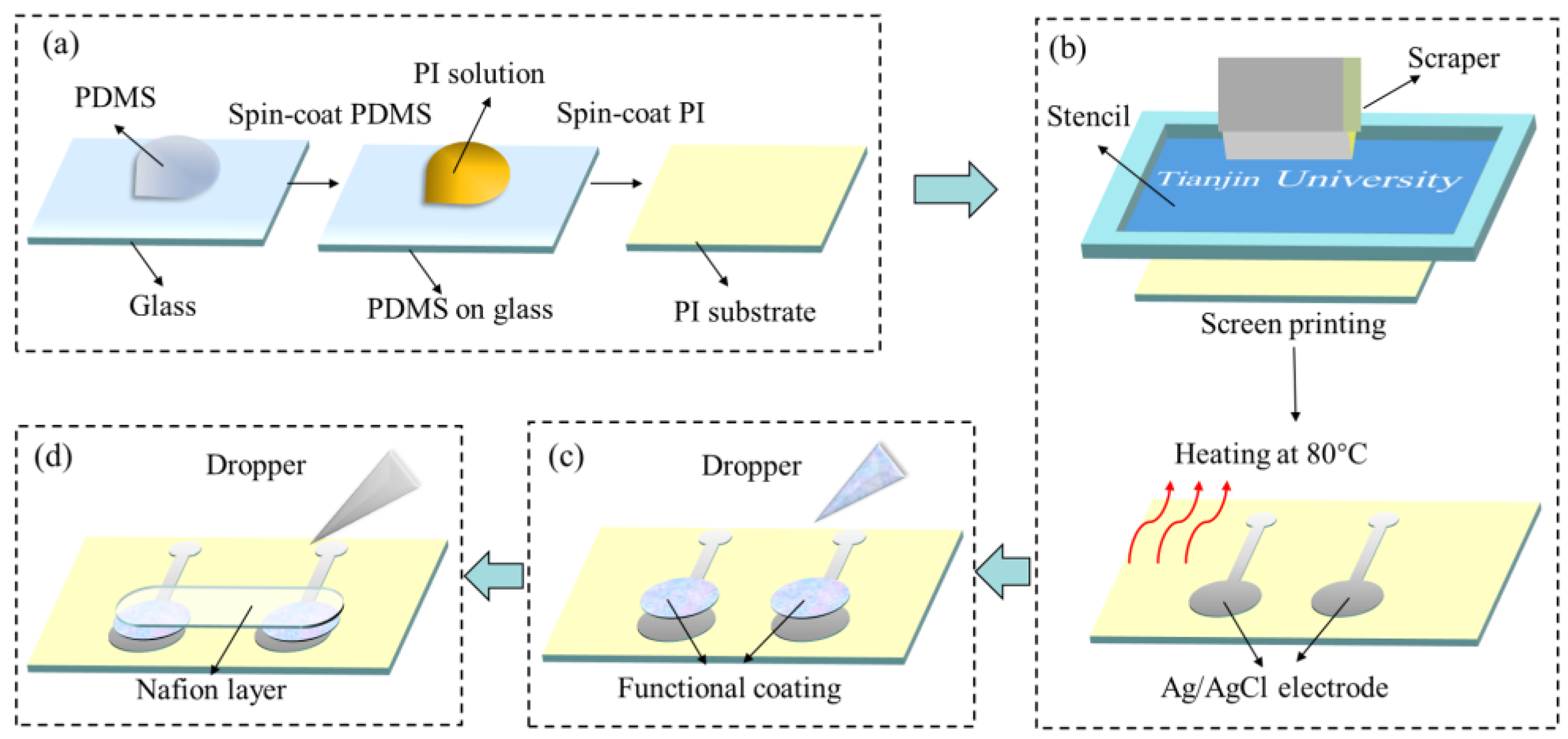 Micromachines 14 00650 g002