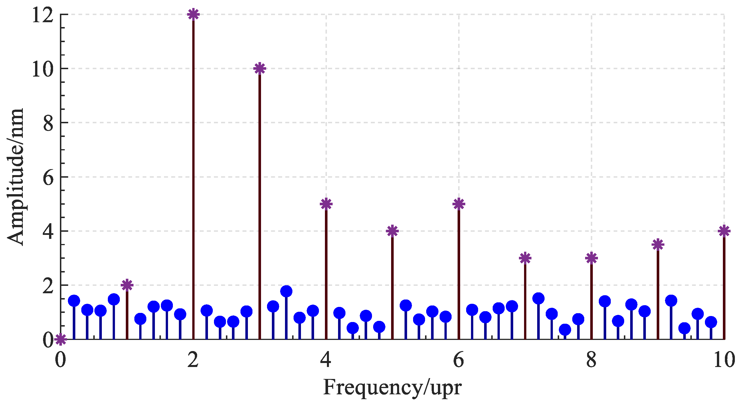 Micromachines 14 00653 g003 Micromachines 14 00653 g003