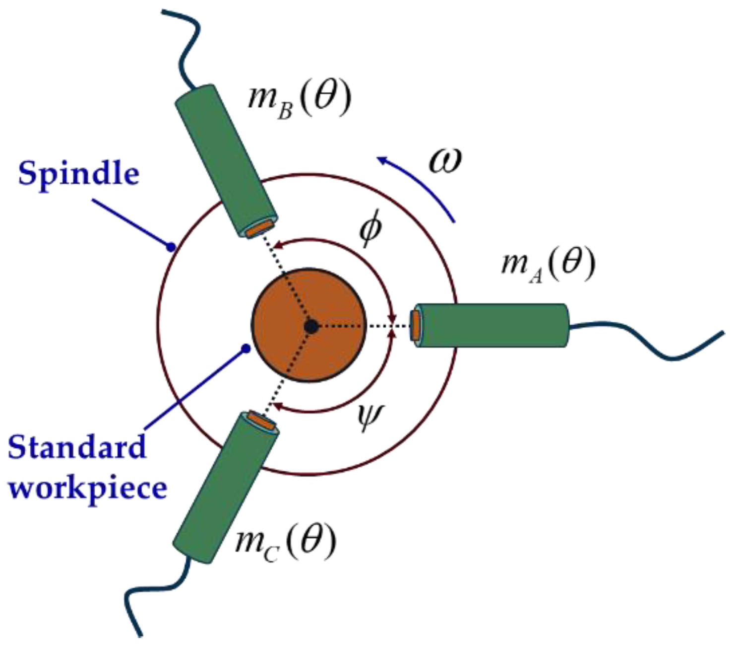 Micromachines 14 00653 g004 Micromachines 14 00653 g004