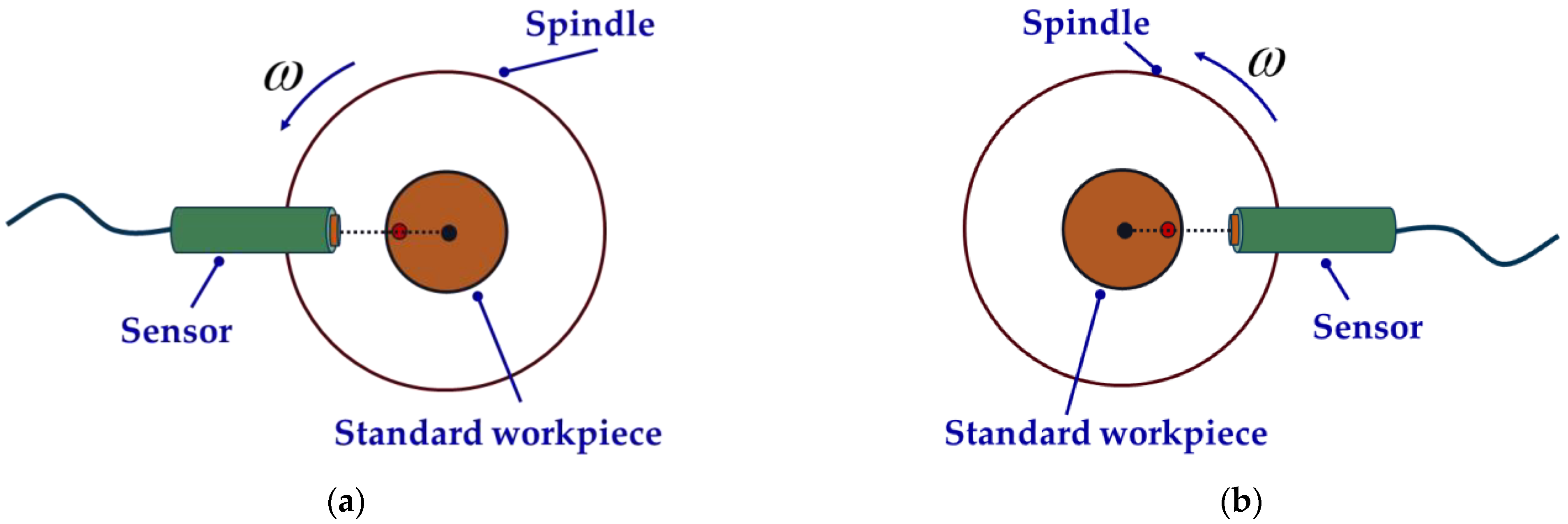 Micromachines 14 00653 g005 Micromachines 14 00653 g005
