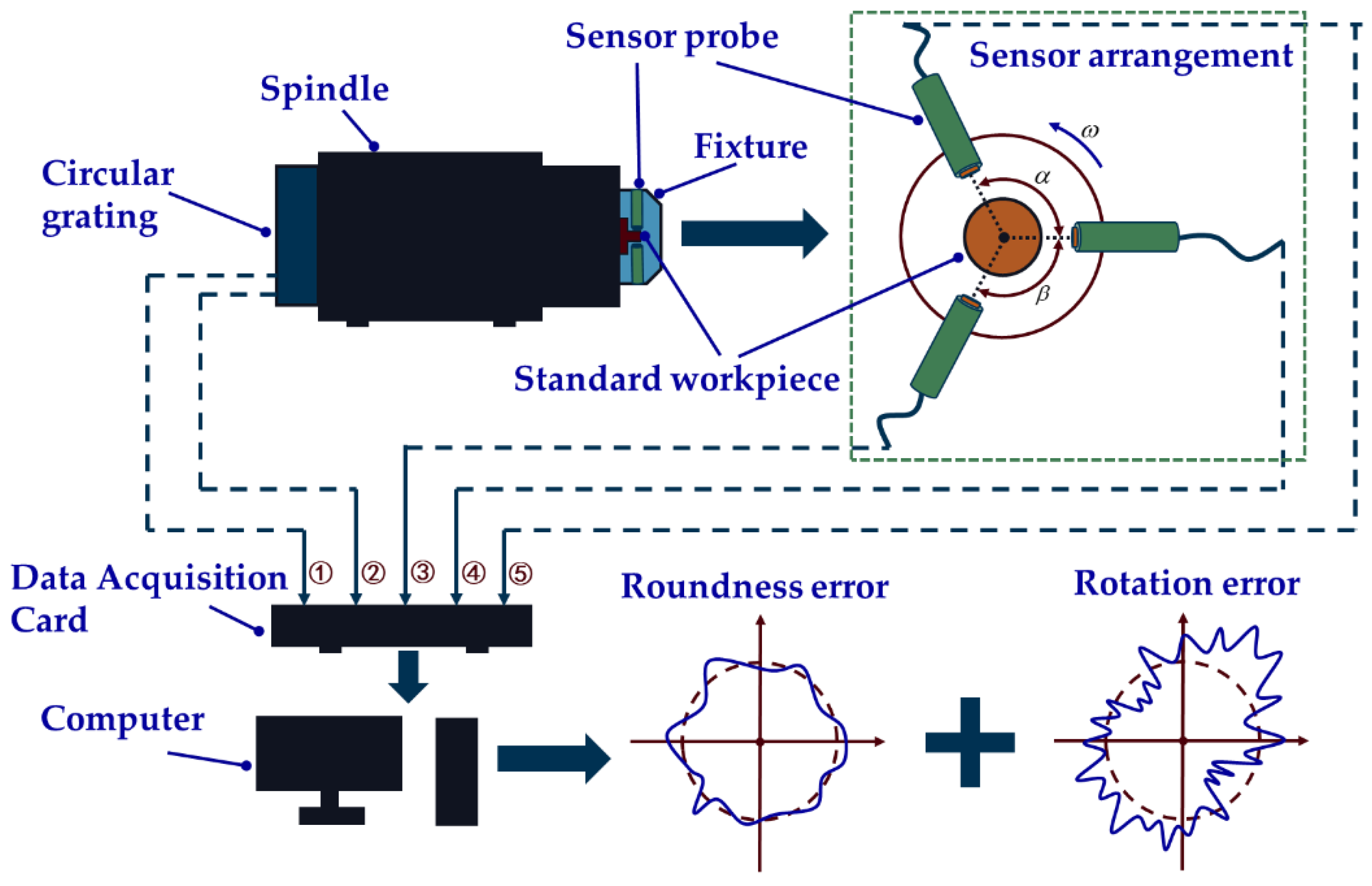Micromachines 14 00653 g006 Micromachines 14 00653 g006
