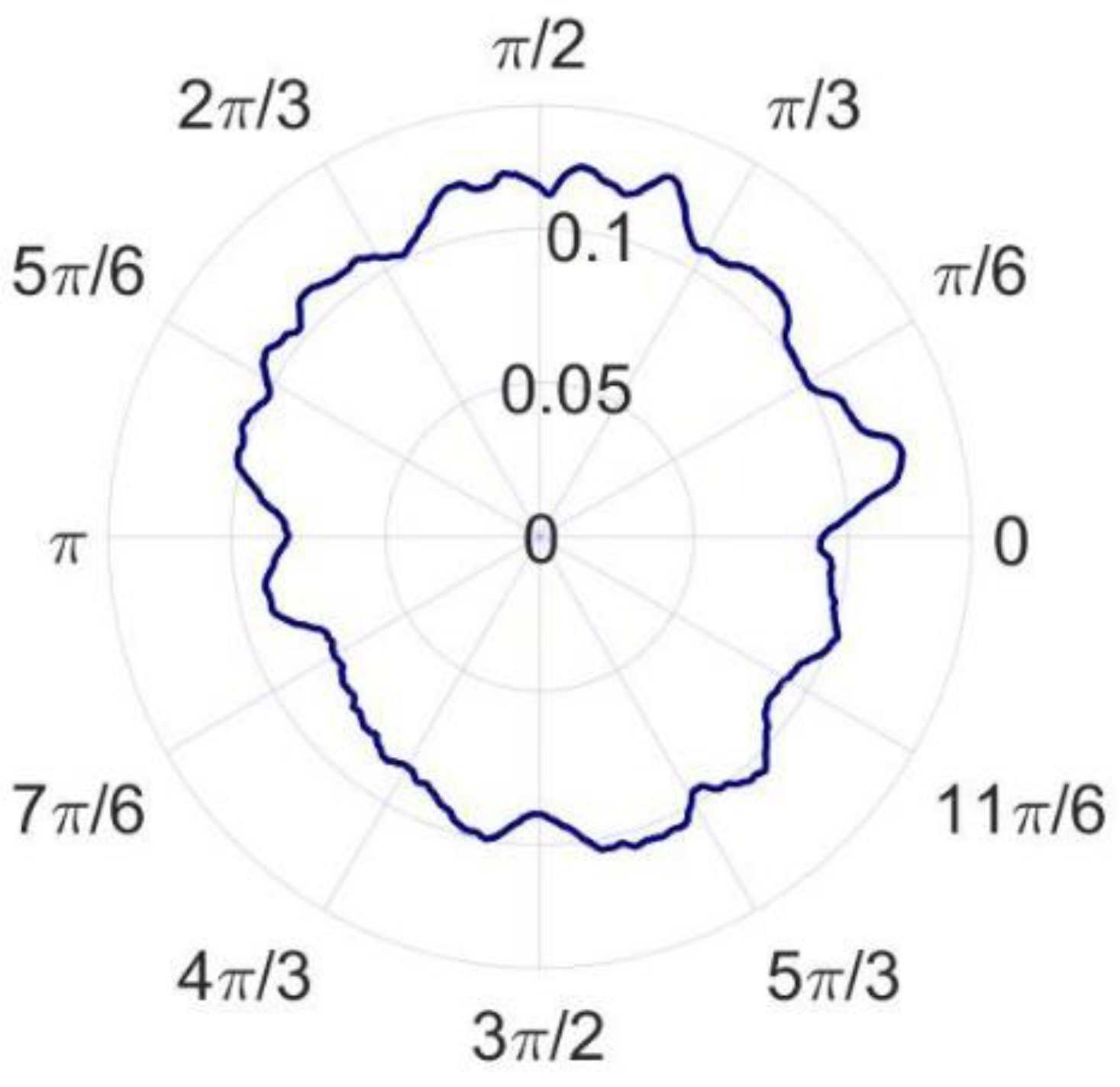 Micromachines 14 00653 g015 Micromachines 14 00653 g015
