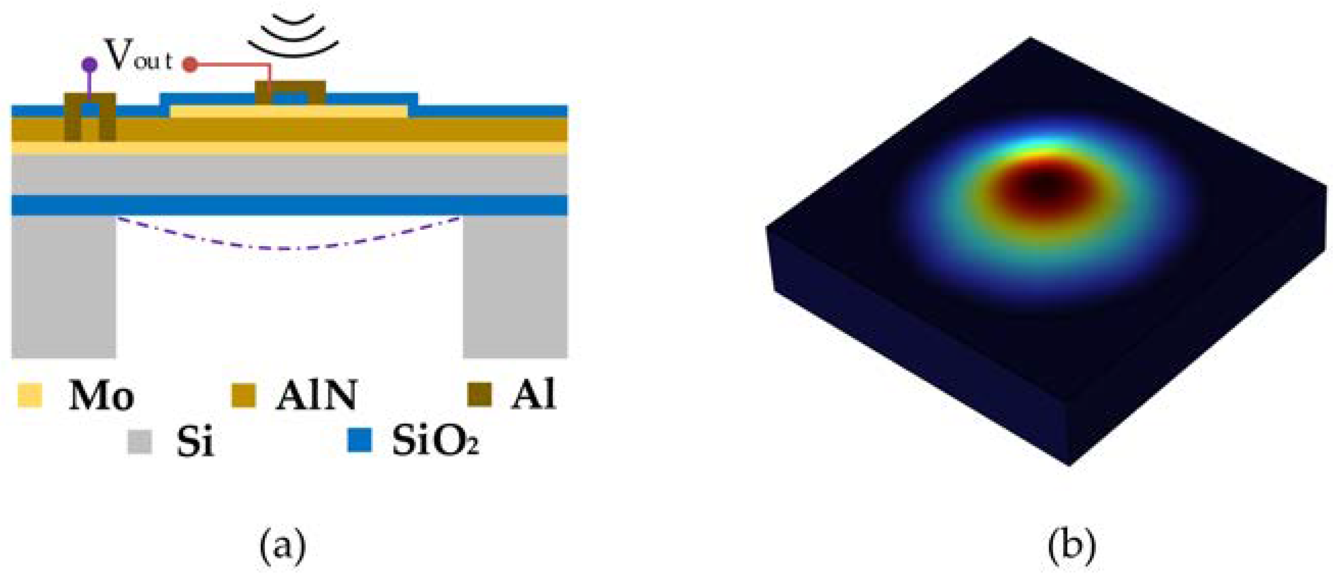 Micromachines 14 00654 g001 Micromachines 14 00654 g001