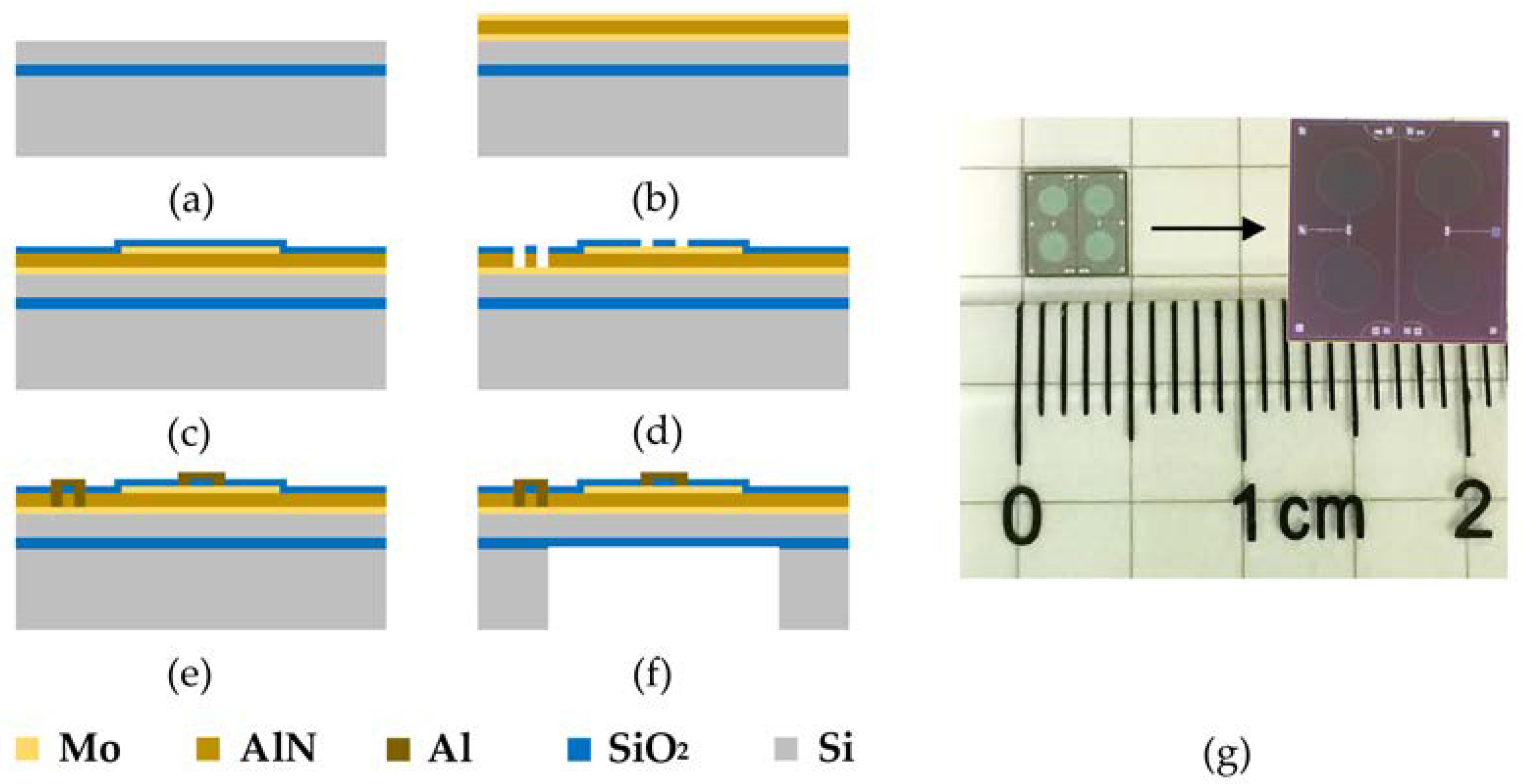 Micromachines 14 00654 g002 Micromachines 14 00654 g002