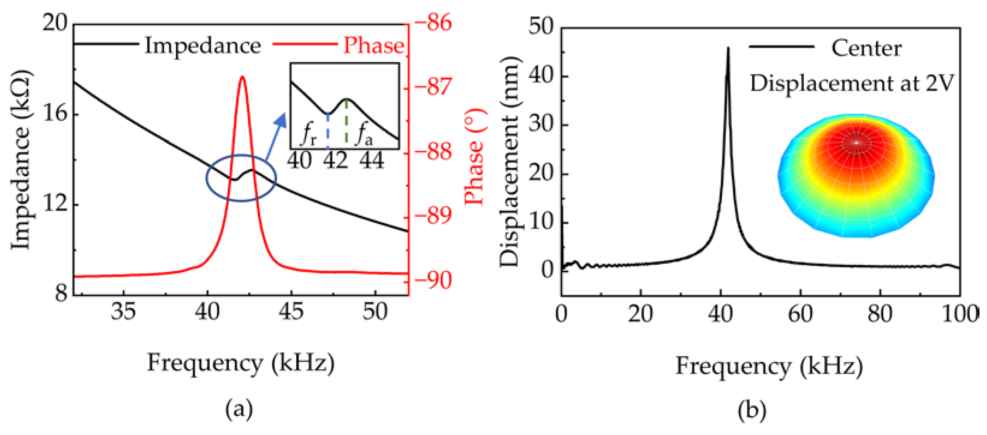 Micromachines 14 00654 g003 Micromachines 14 00654 g003