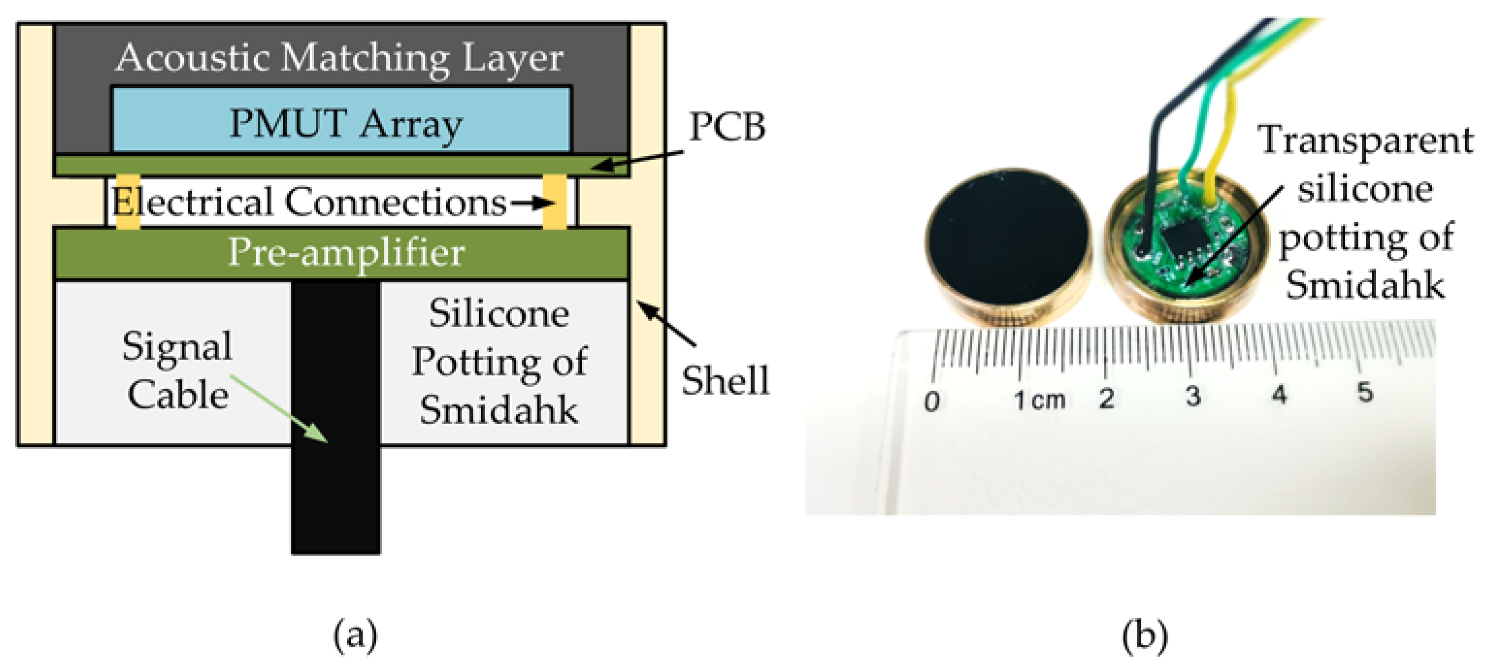 Micromachines 14 00654 g004 Micromachines 14 00654 g004