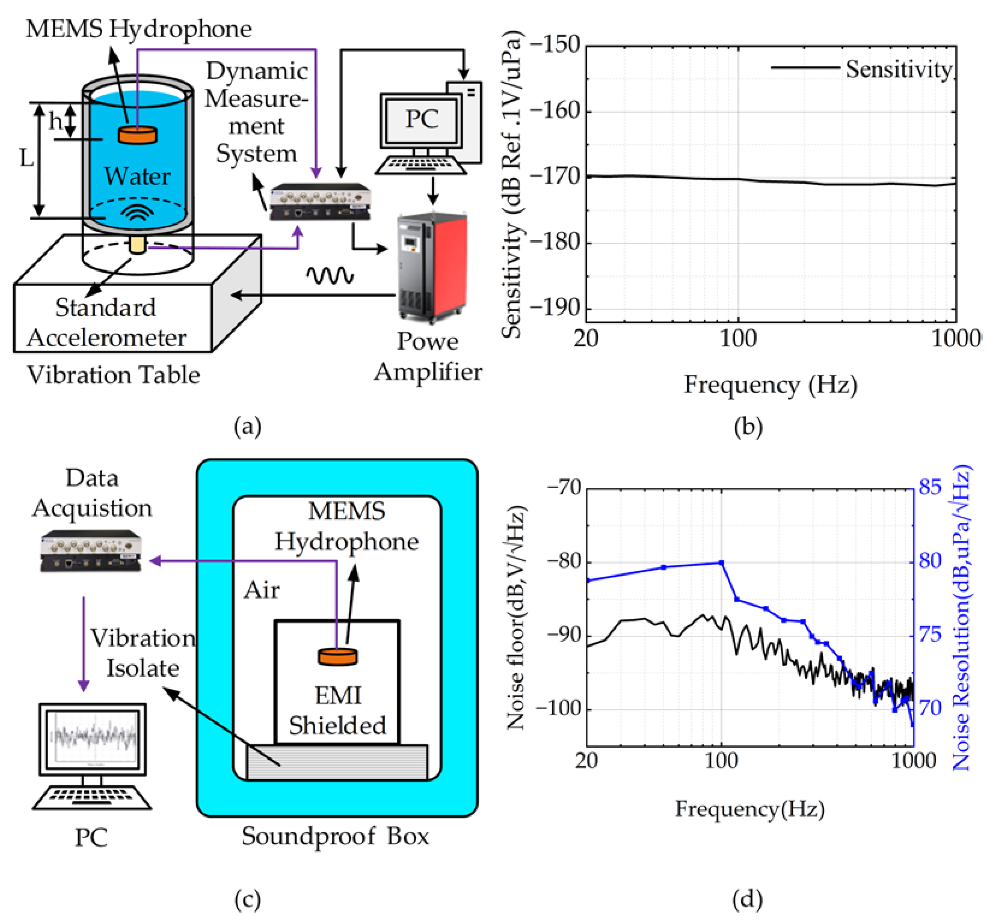 Micromachines 14 00654 g005 Micromachines 14 00654 g005
