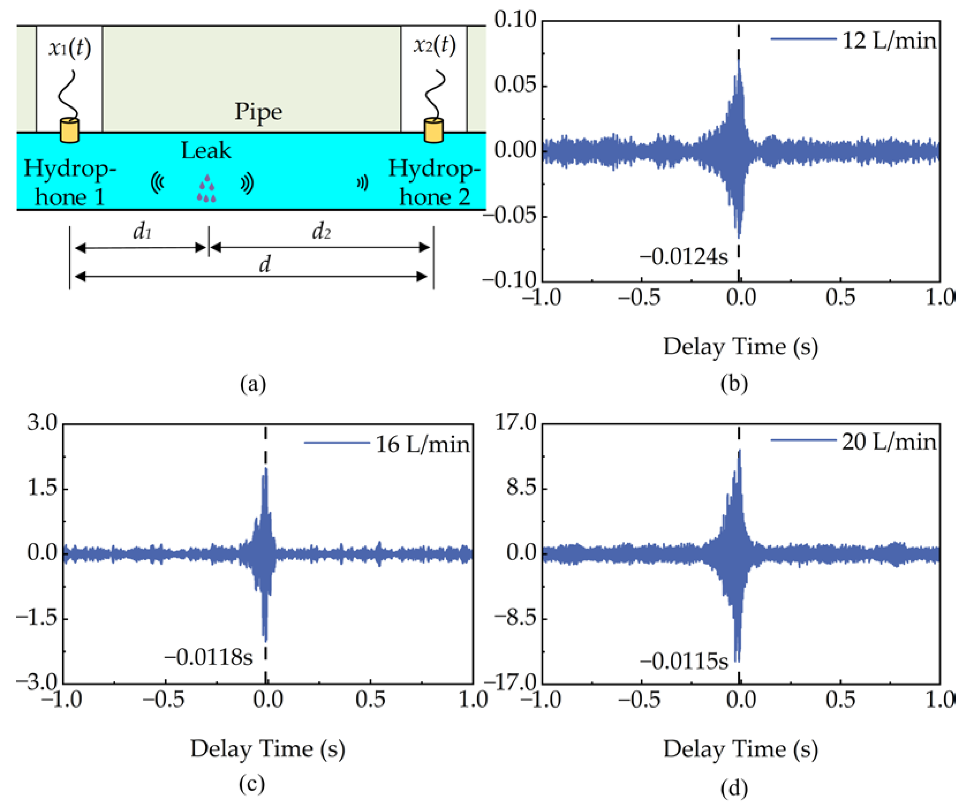 Micromachines 14 00654 g010 Micromachines 14 00654 g010