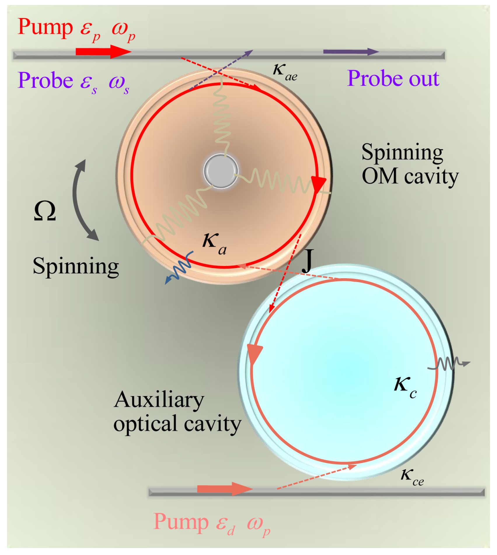 Micromachines 14 00655 g001 Micromachines 14 00655 g001