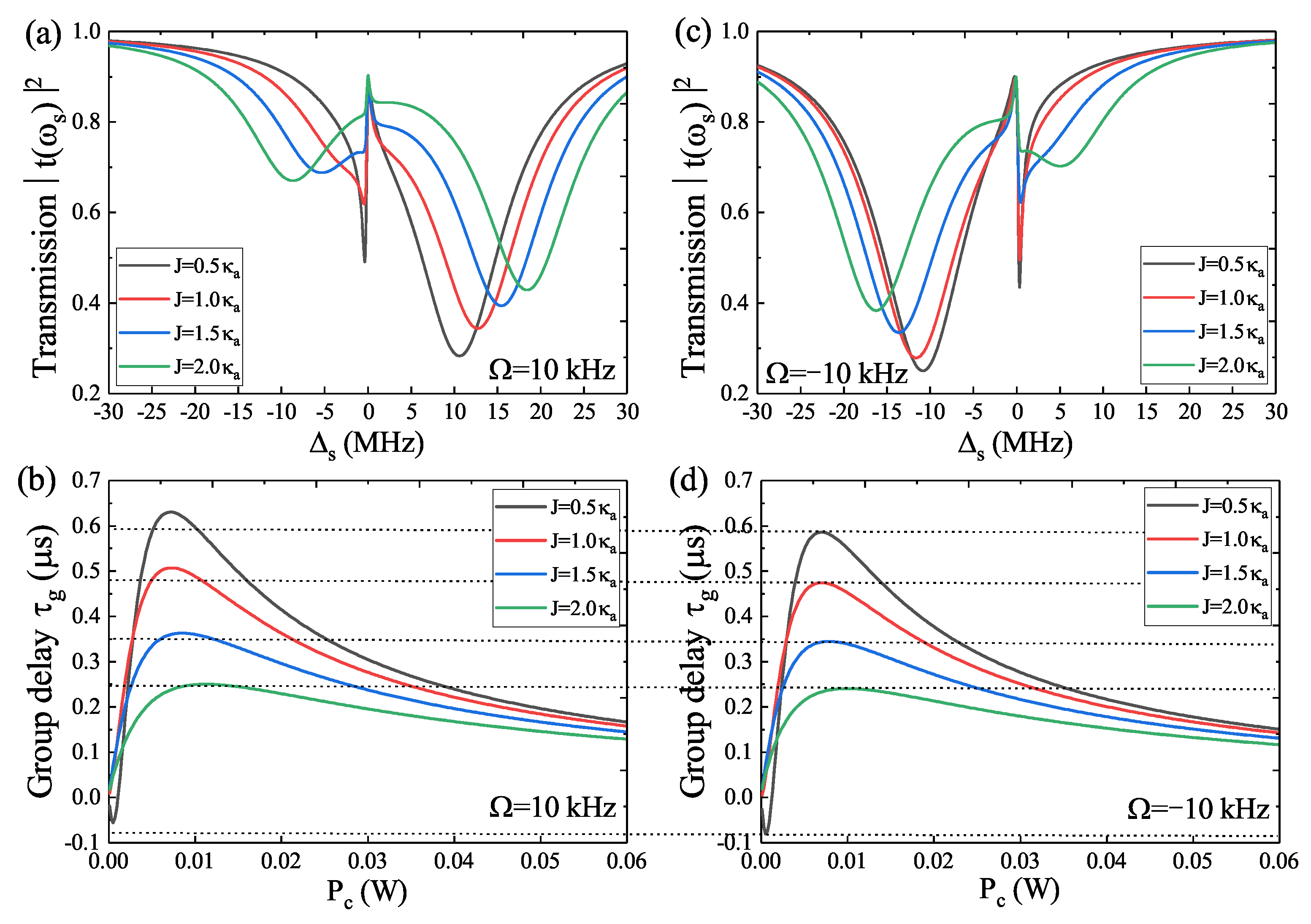 Micromachines 14 00655 g004 Micromachines 14 00655 g004
