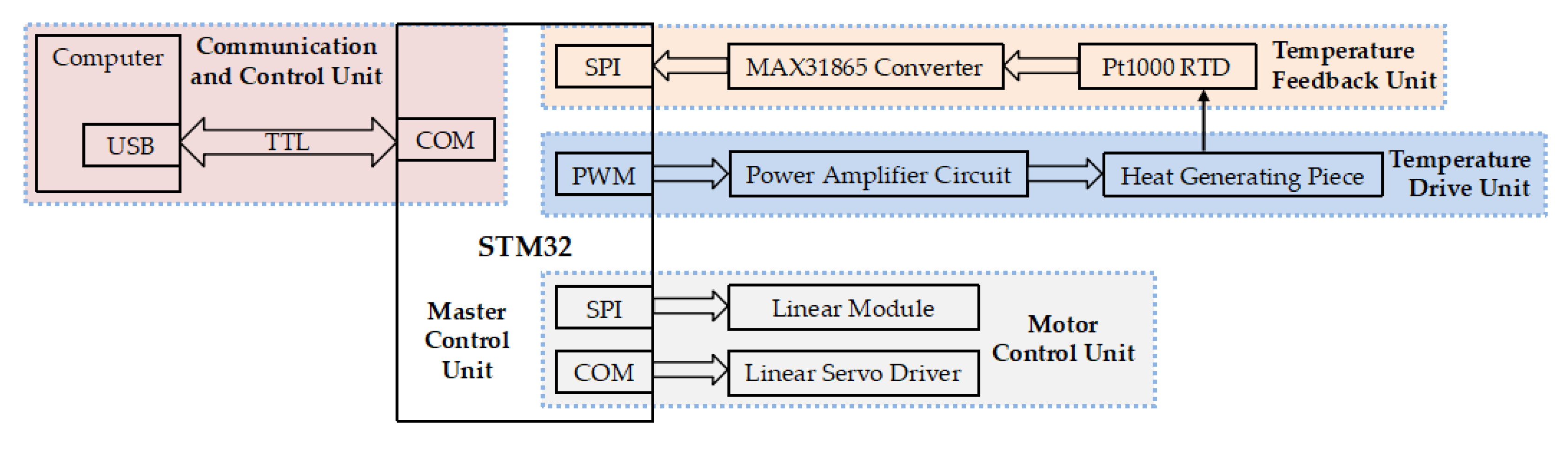 Micromachines 14 00658 g004 Micromachines 14 00658 g004