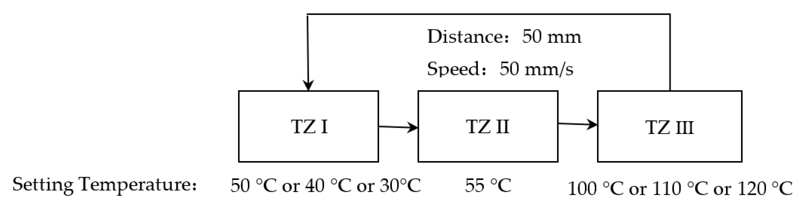 Micromachines 14 00658 g007 Micromachines 14 00658 g007