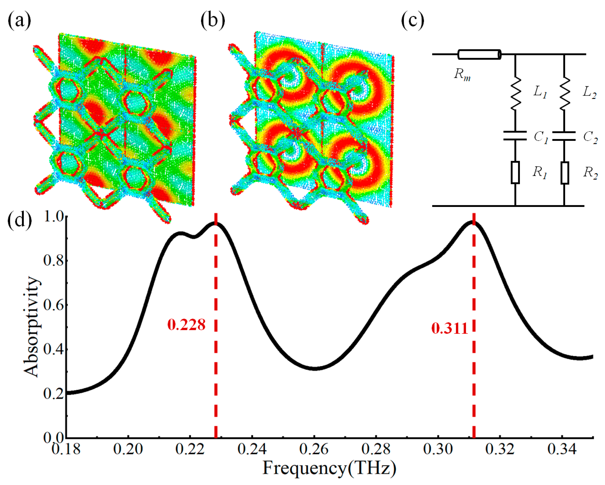 Micromachines 14 00659 g005