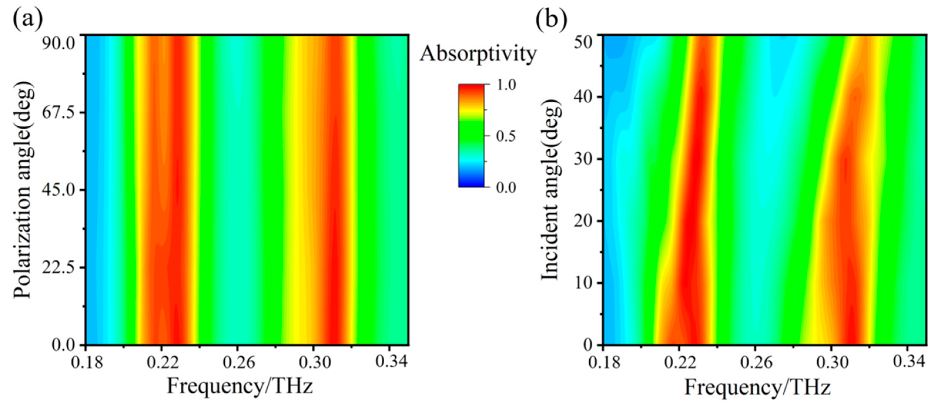 Micromachines 14 00659 g006