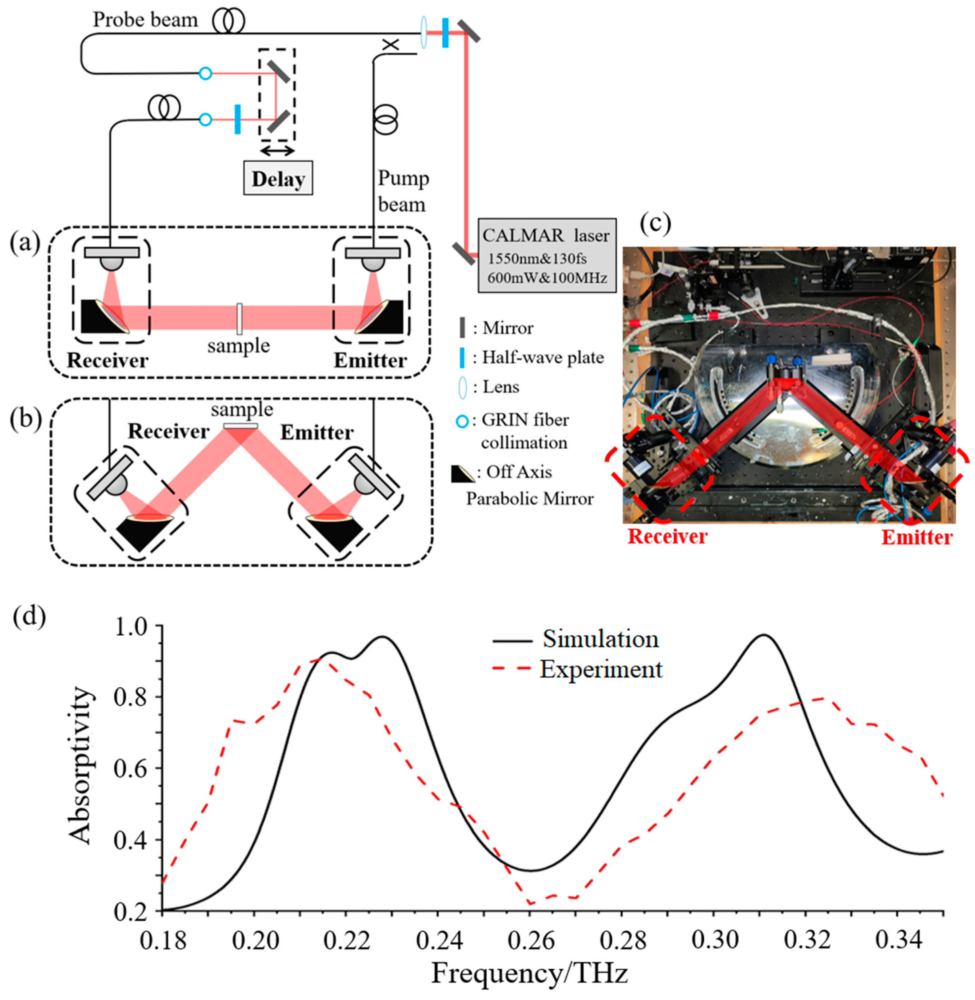 Micromachines 14 00659 g009
