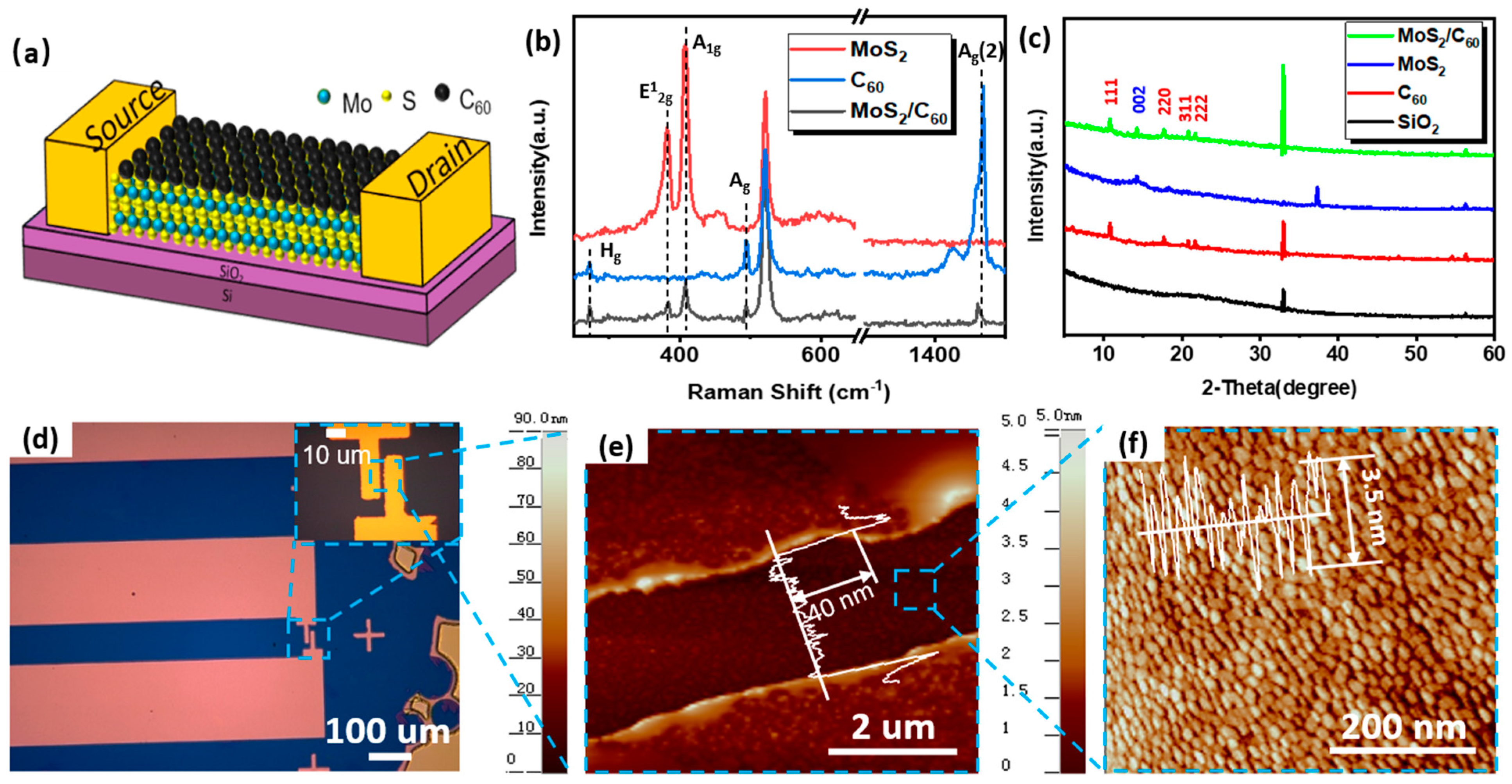 Micromachines 14 00660 g001 Micromachines 14 00660 g001