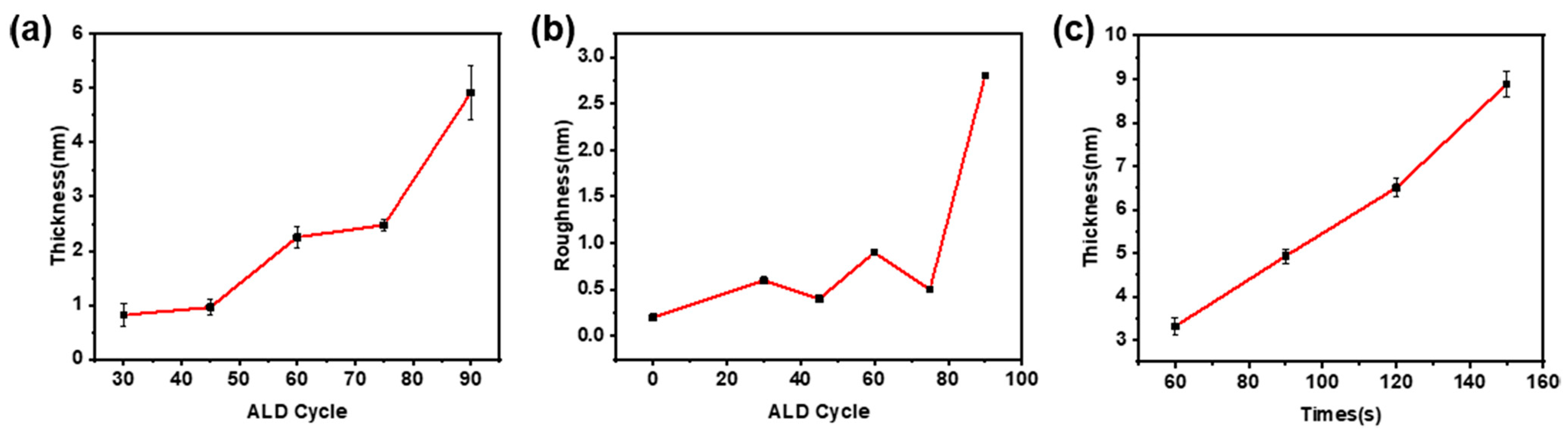 Micromachines 14 00660 g003 Micromachines 14 00660 g003