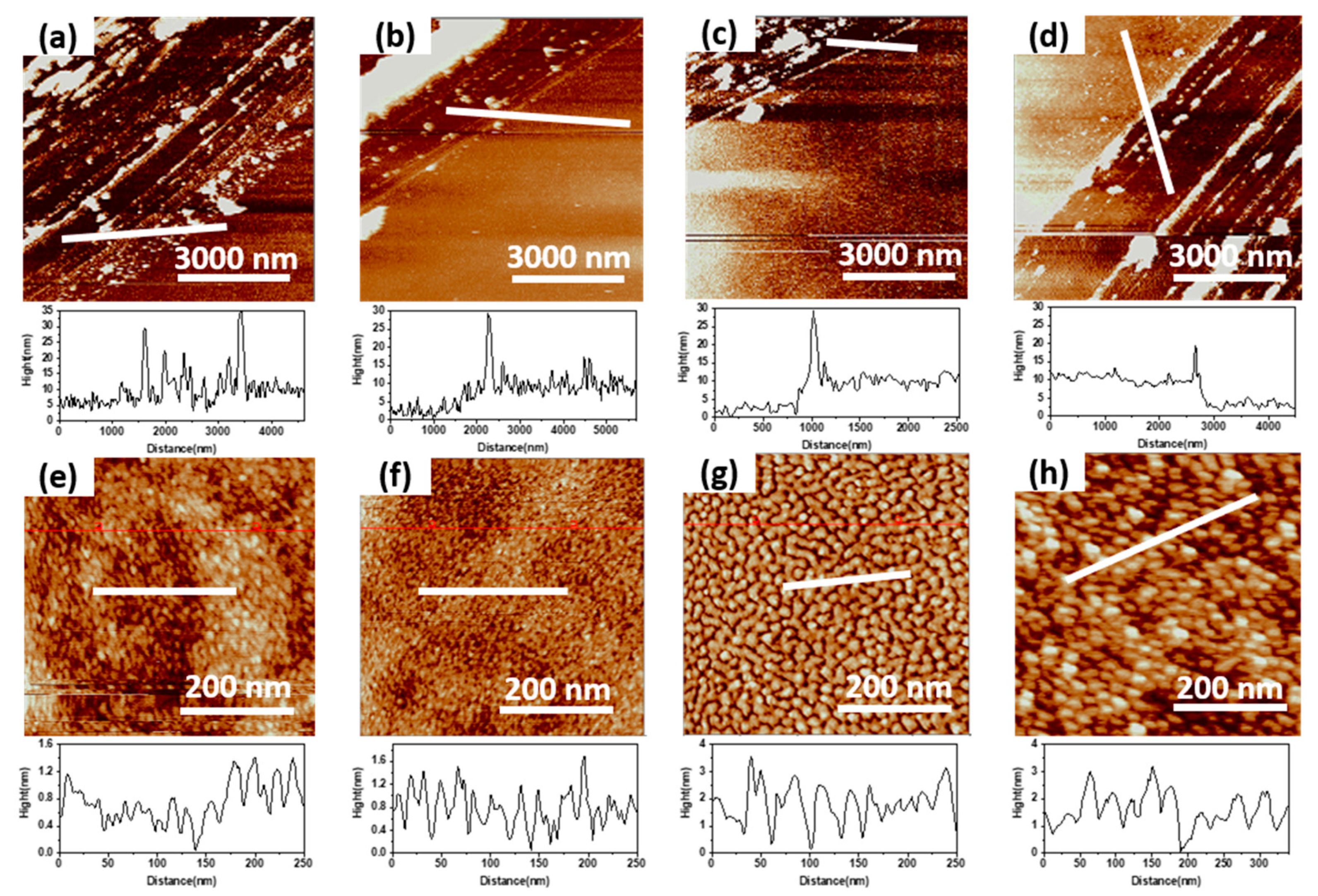 Micromachines 14 00660 g004 Micromachines 14 00660 g004