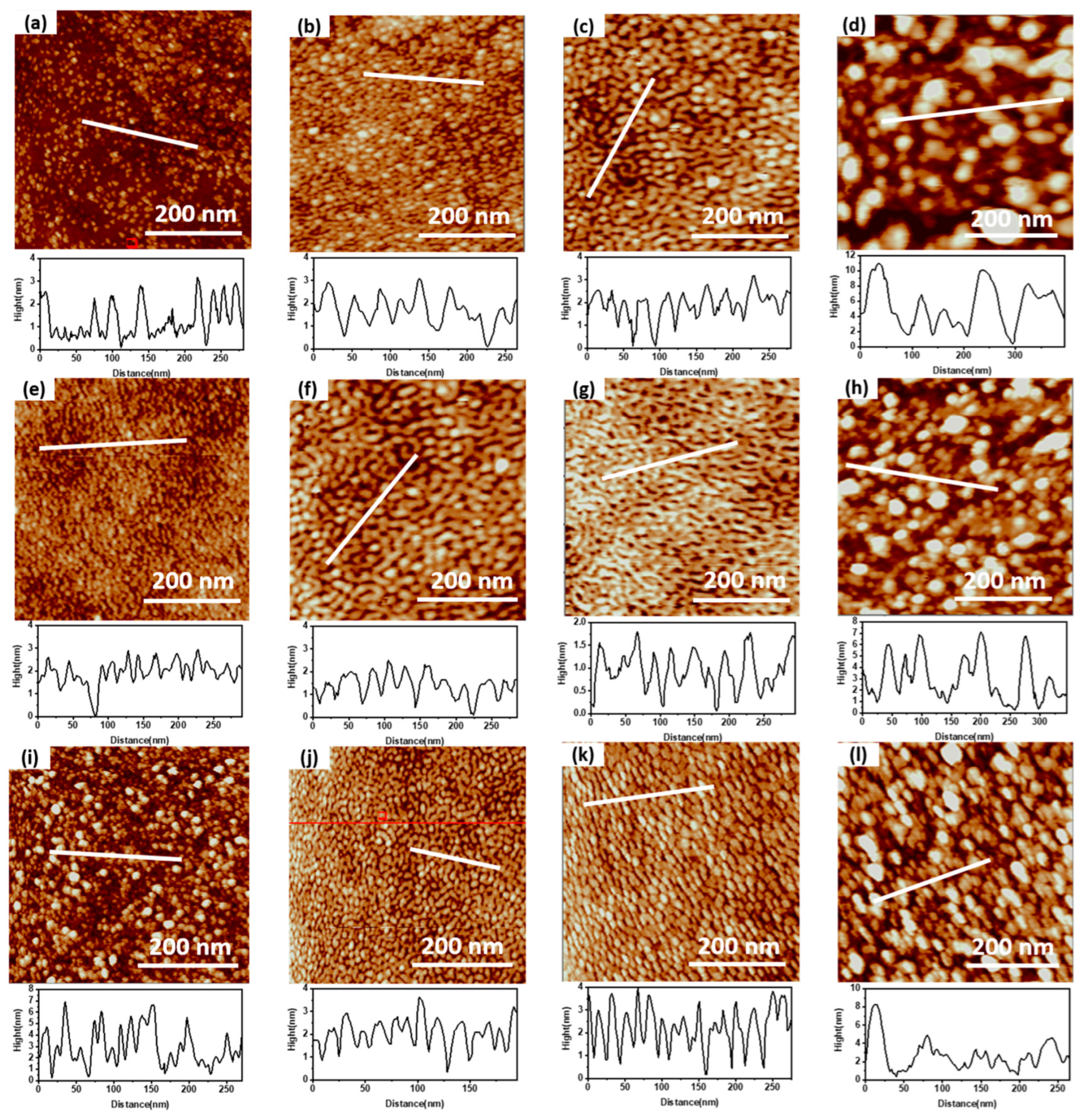 Micromachines 14 00660 g005 Micromachines 14 00660 g005