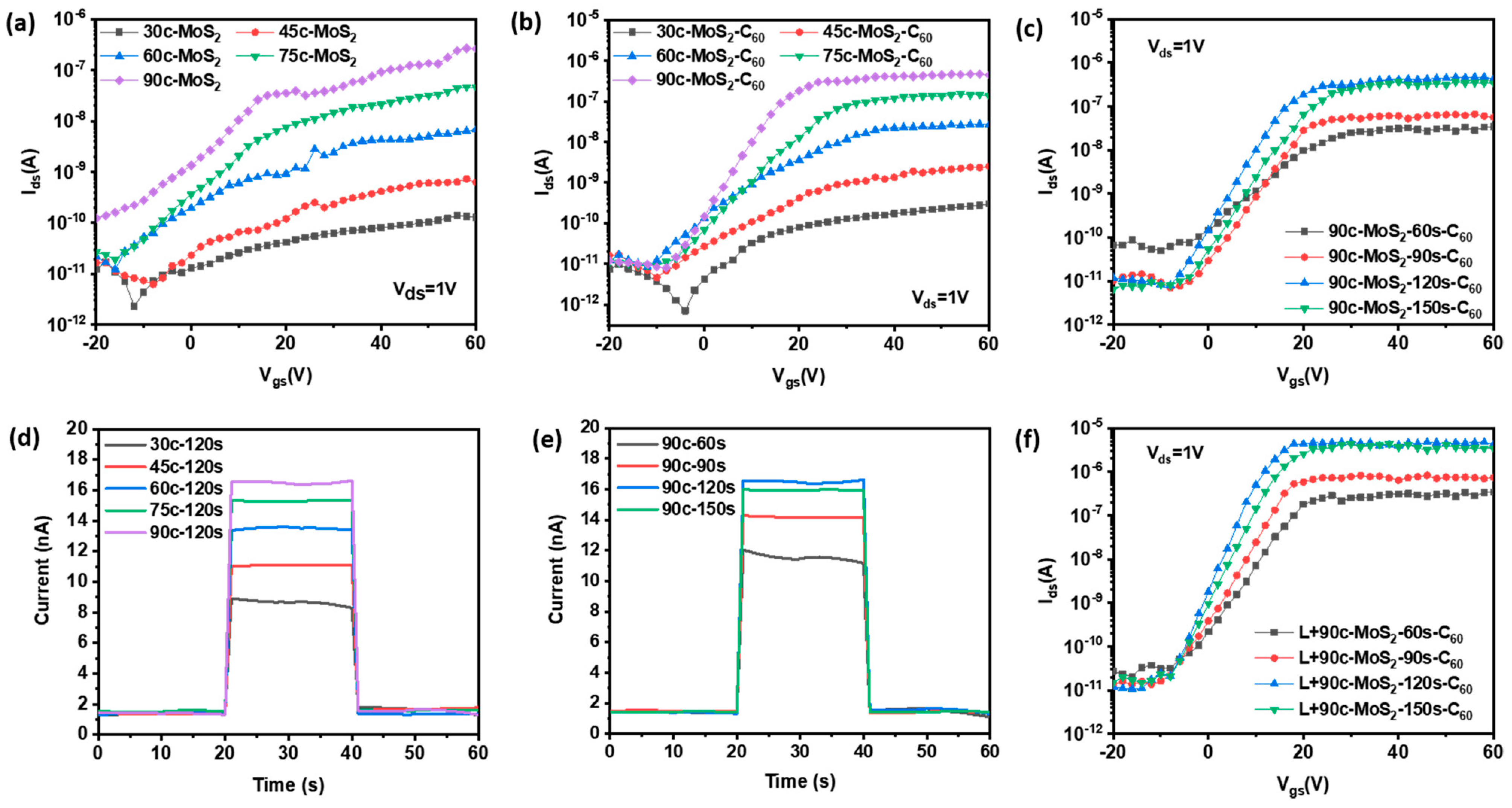 Micromachines 14 00660 g006 Micromachines 14 00660 g006