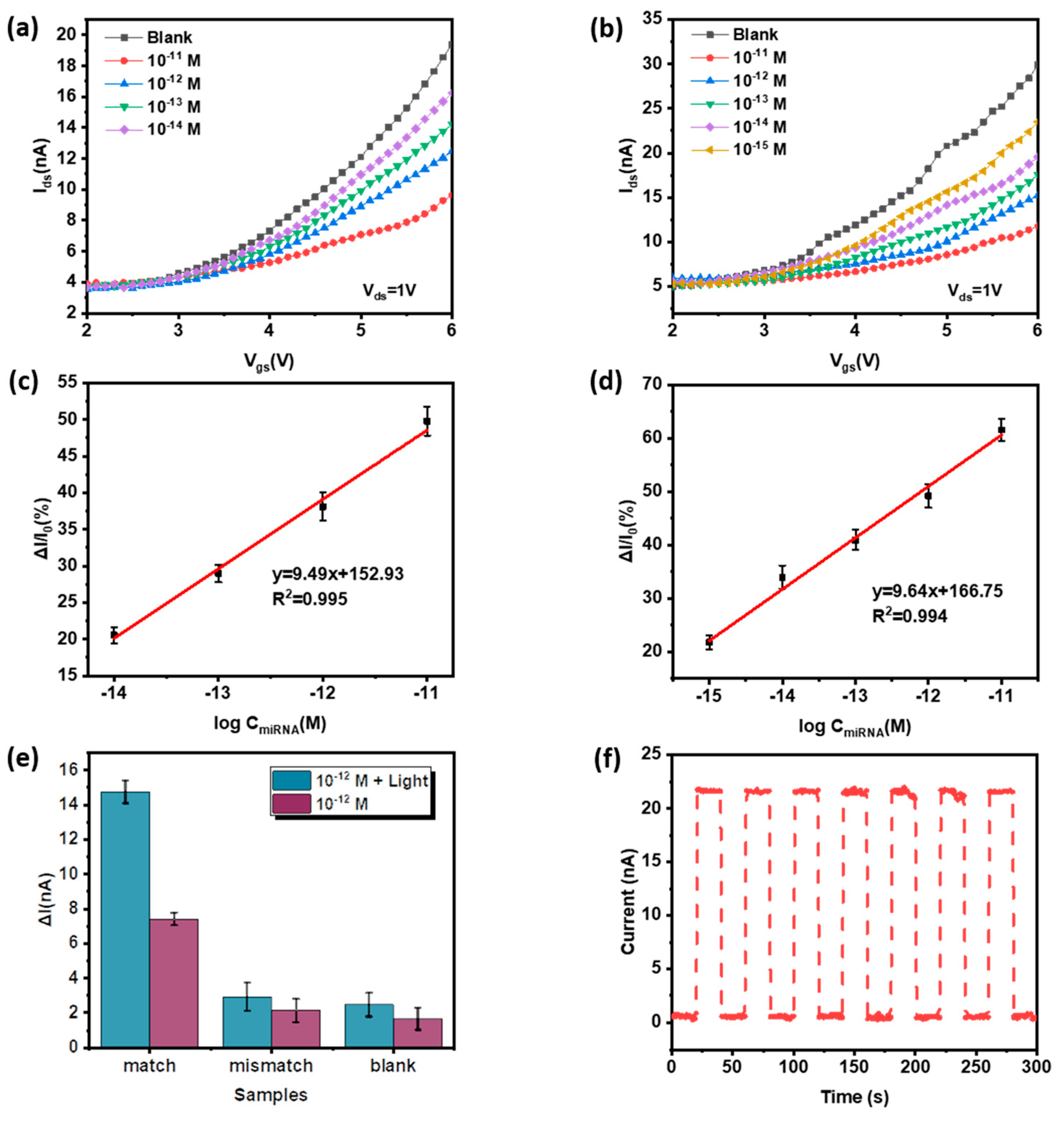 Micromachines 14 00660 g008 Micromachines 14 00660 g008