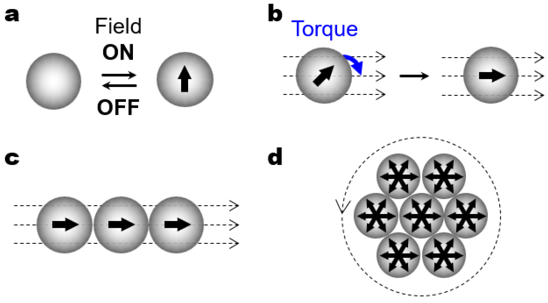 Micromachines 14 00661 g002 Micromachines 14 00661 g002