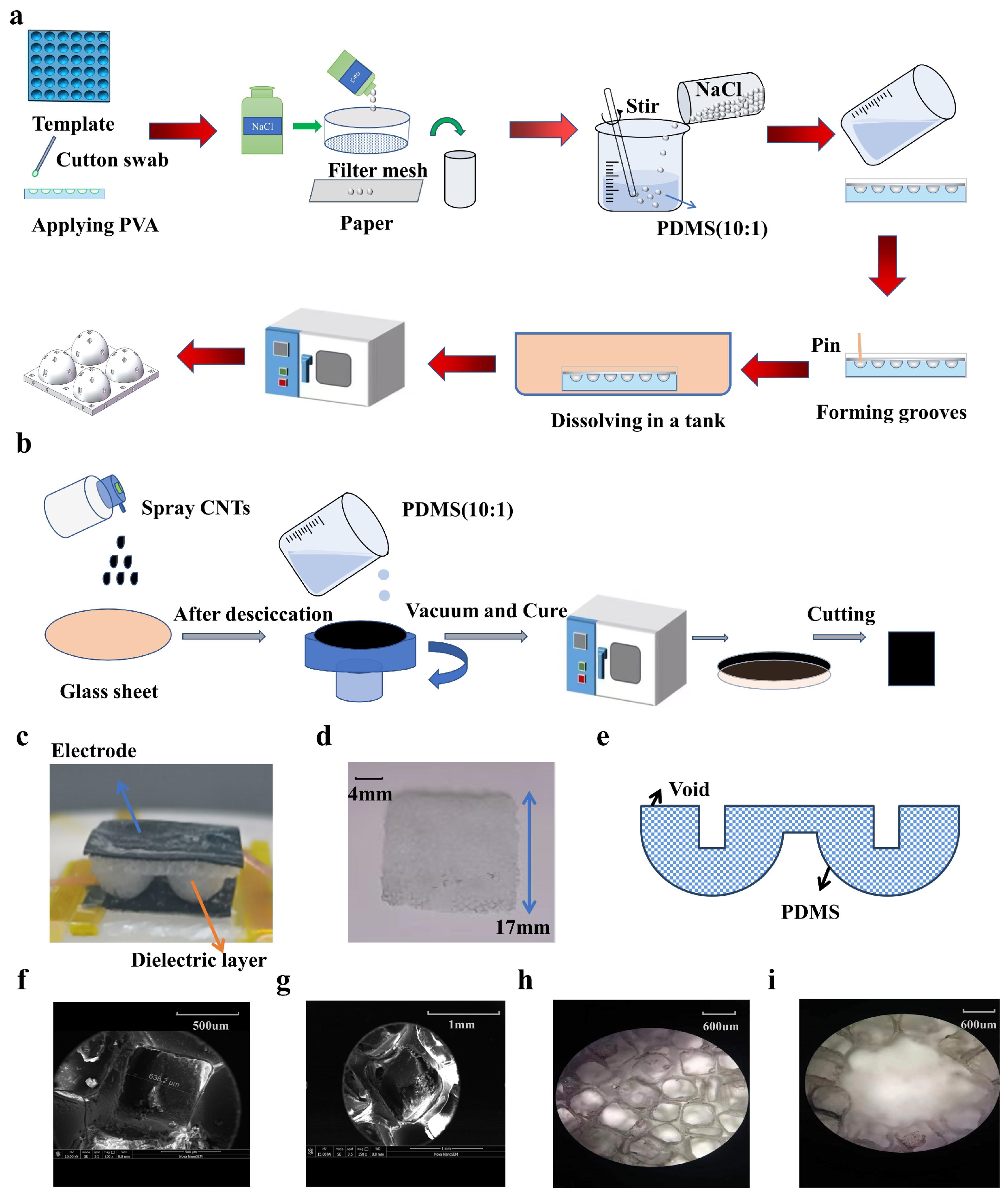 Micromachines 14 00662 g001 Micromachines 14 00662 g001