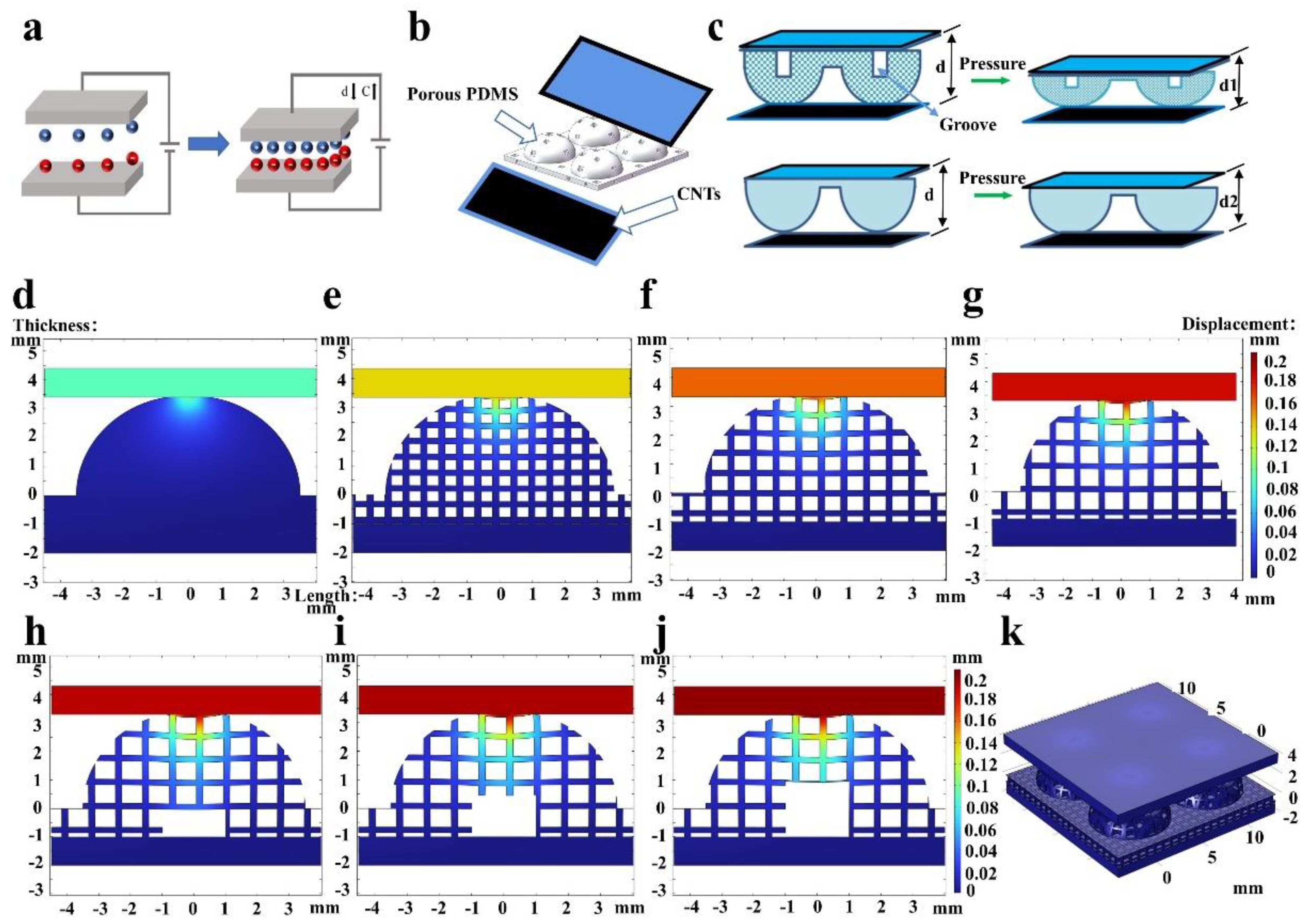 Micromachines 14 00662 g002 Micromachines 14 00662 g002