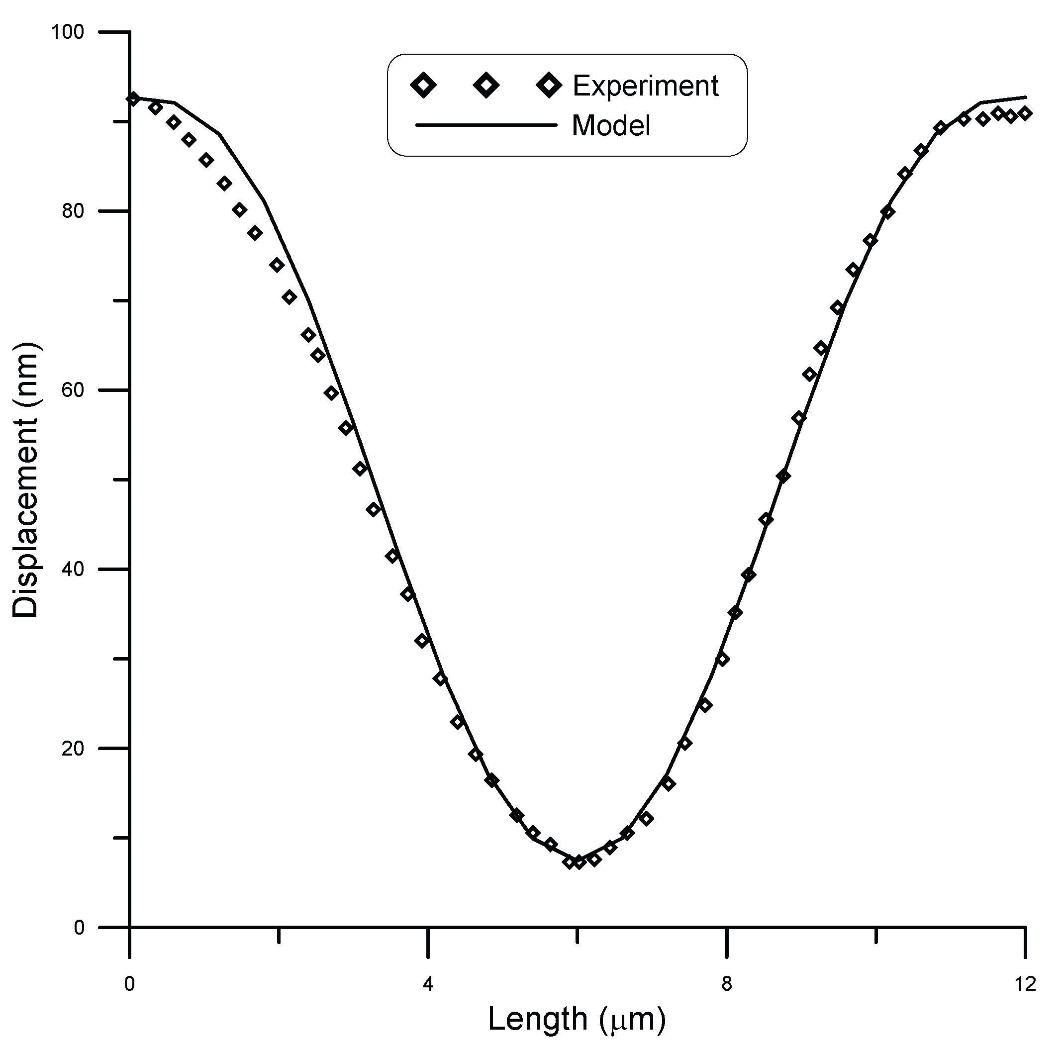 Micromachines 14 00663 g008