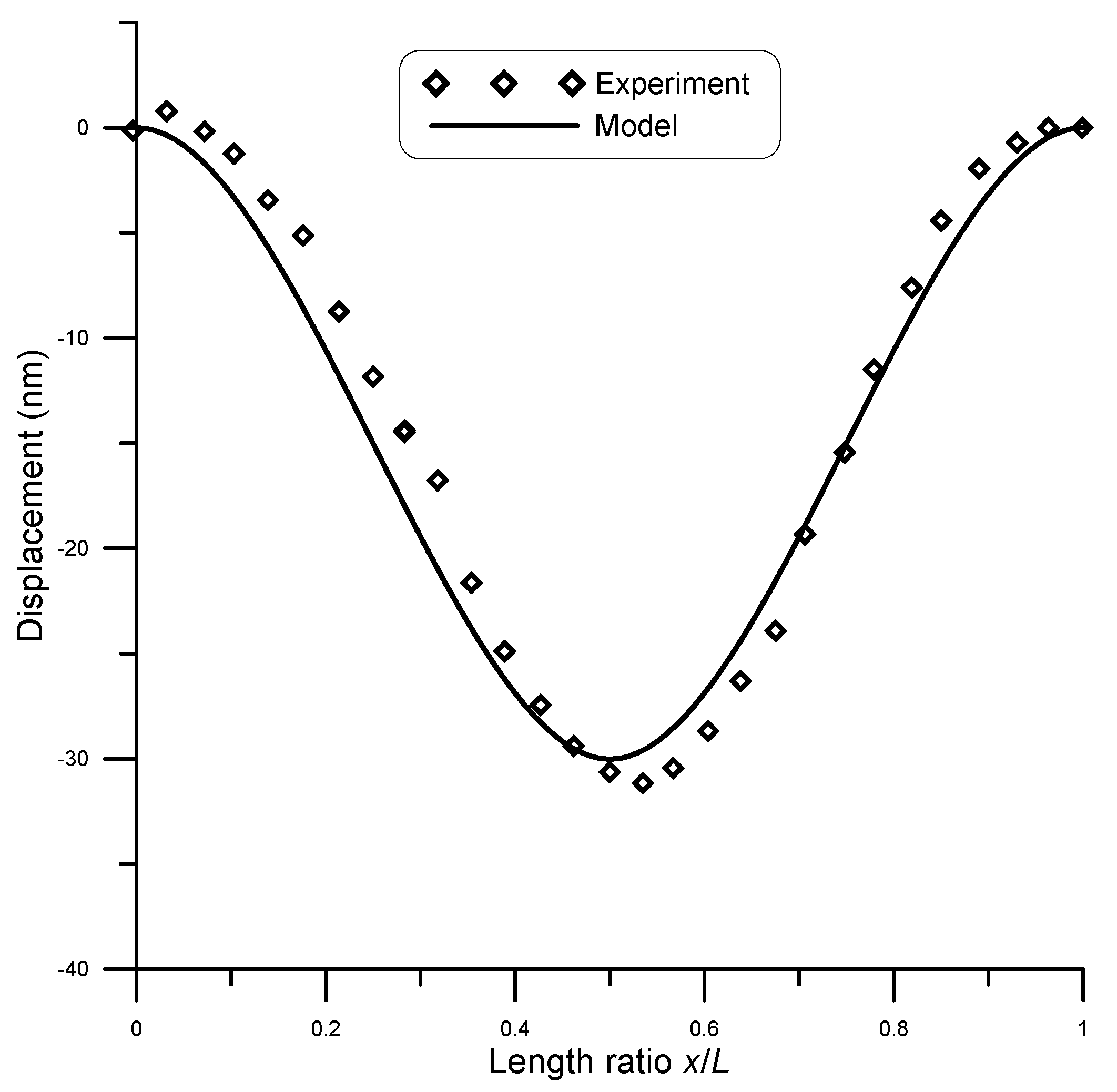 Micromachines 14 00663 g009