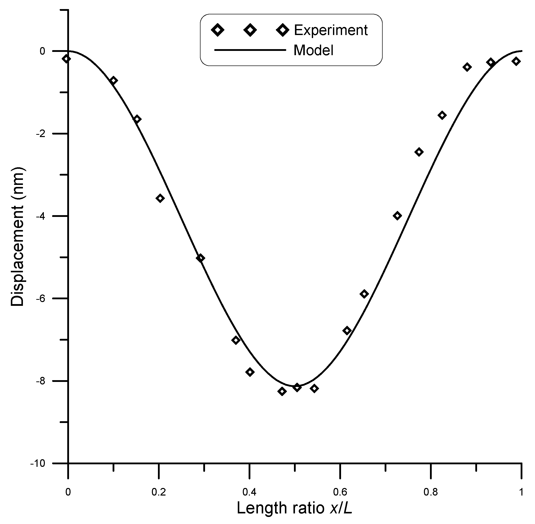 Micromachines 14 00663 g010