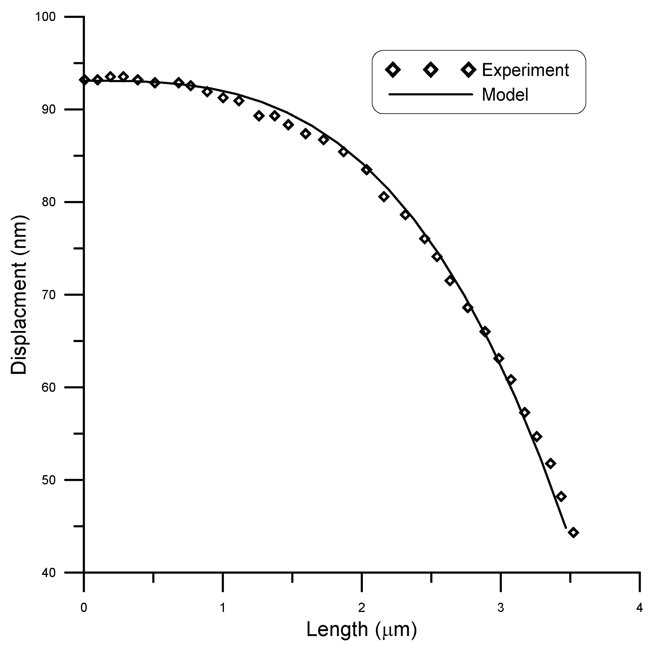 Micromachines 14 00663 g012