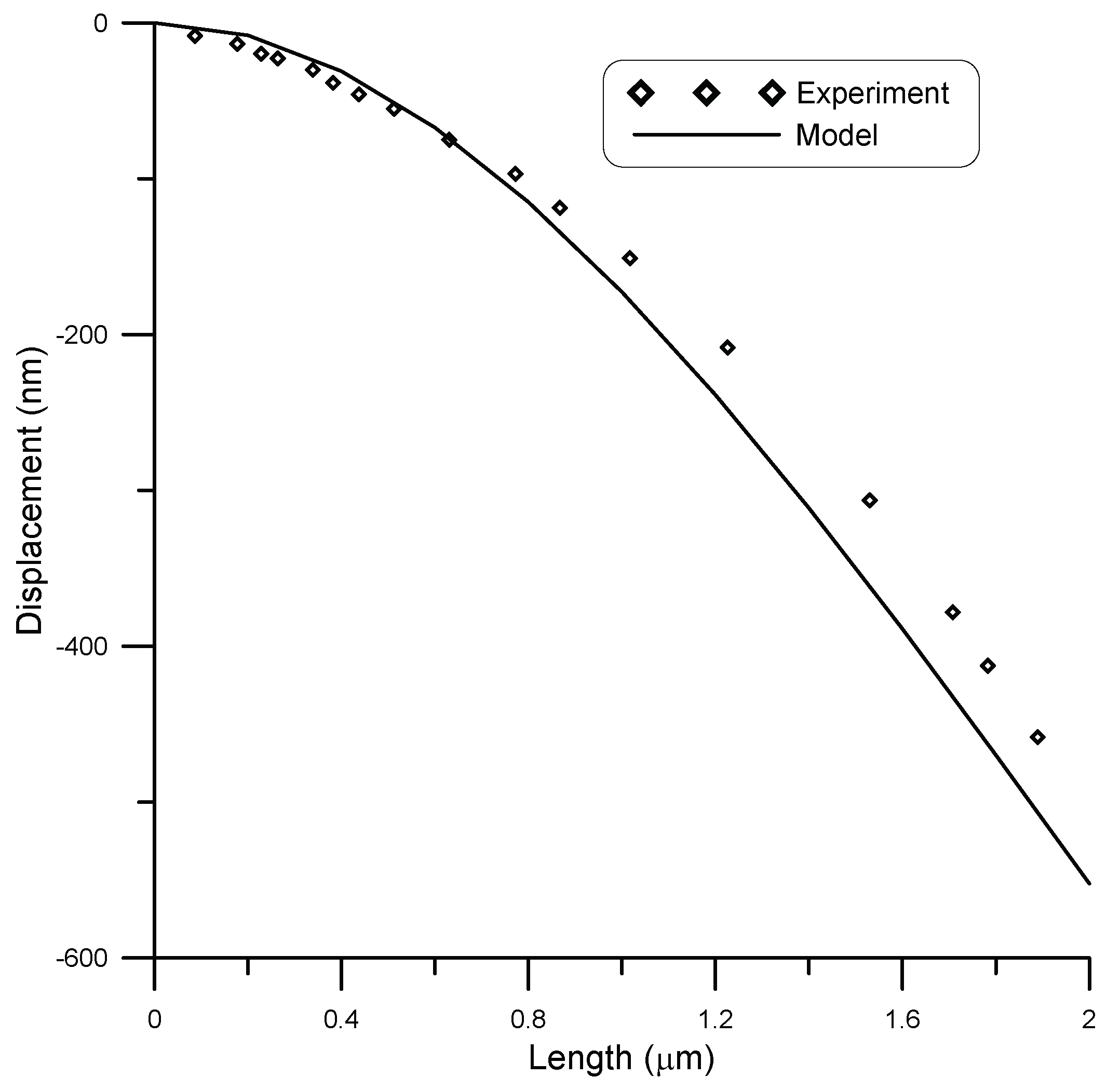 Micromachines 14 00663 g014