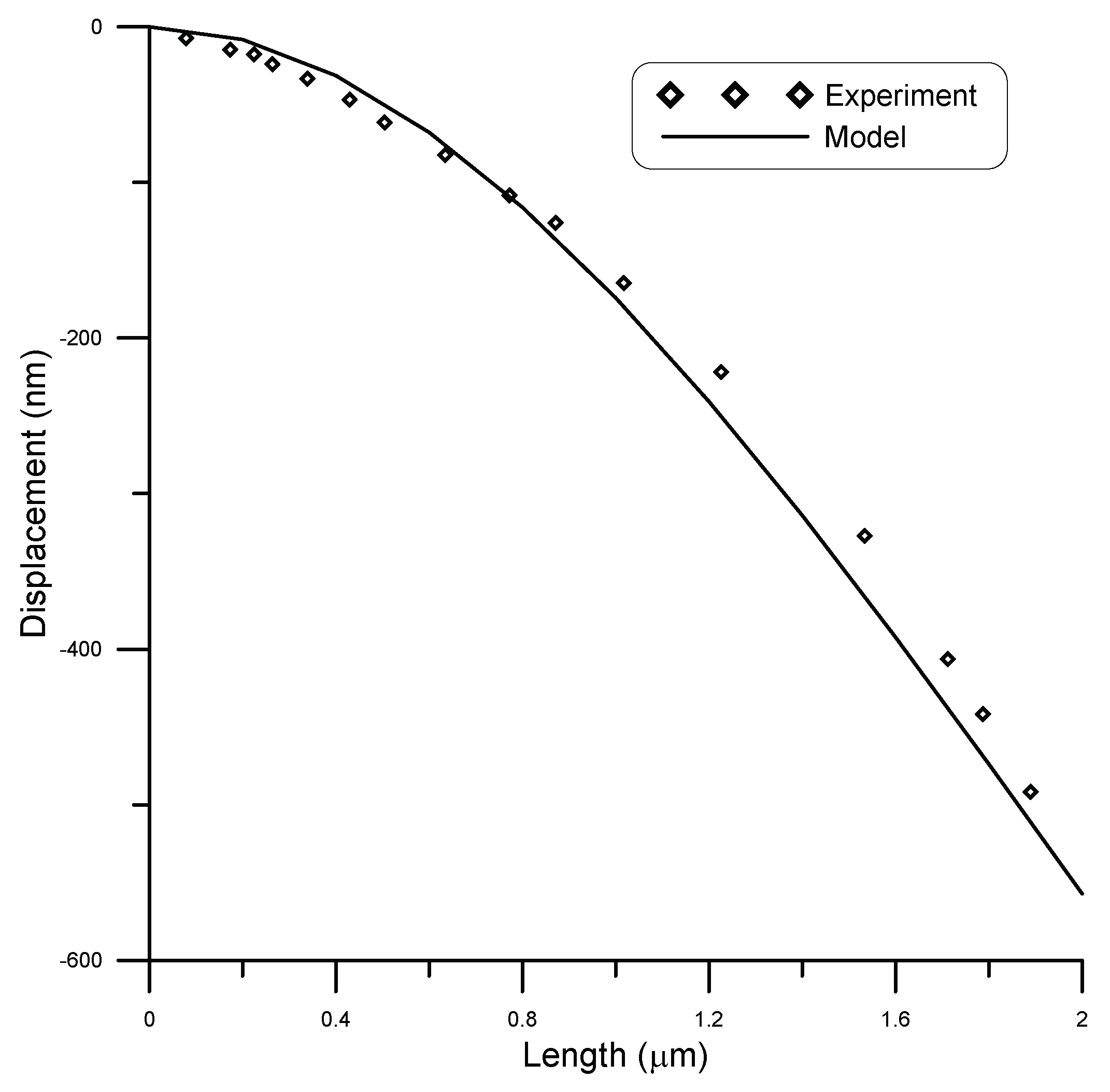 Micromachines 14 00663 g015