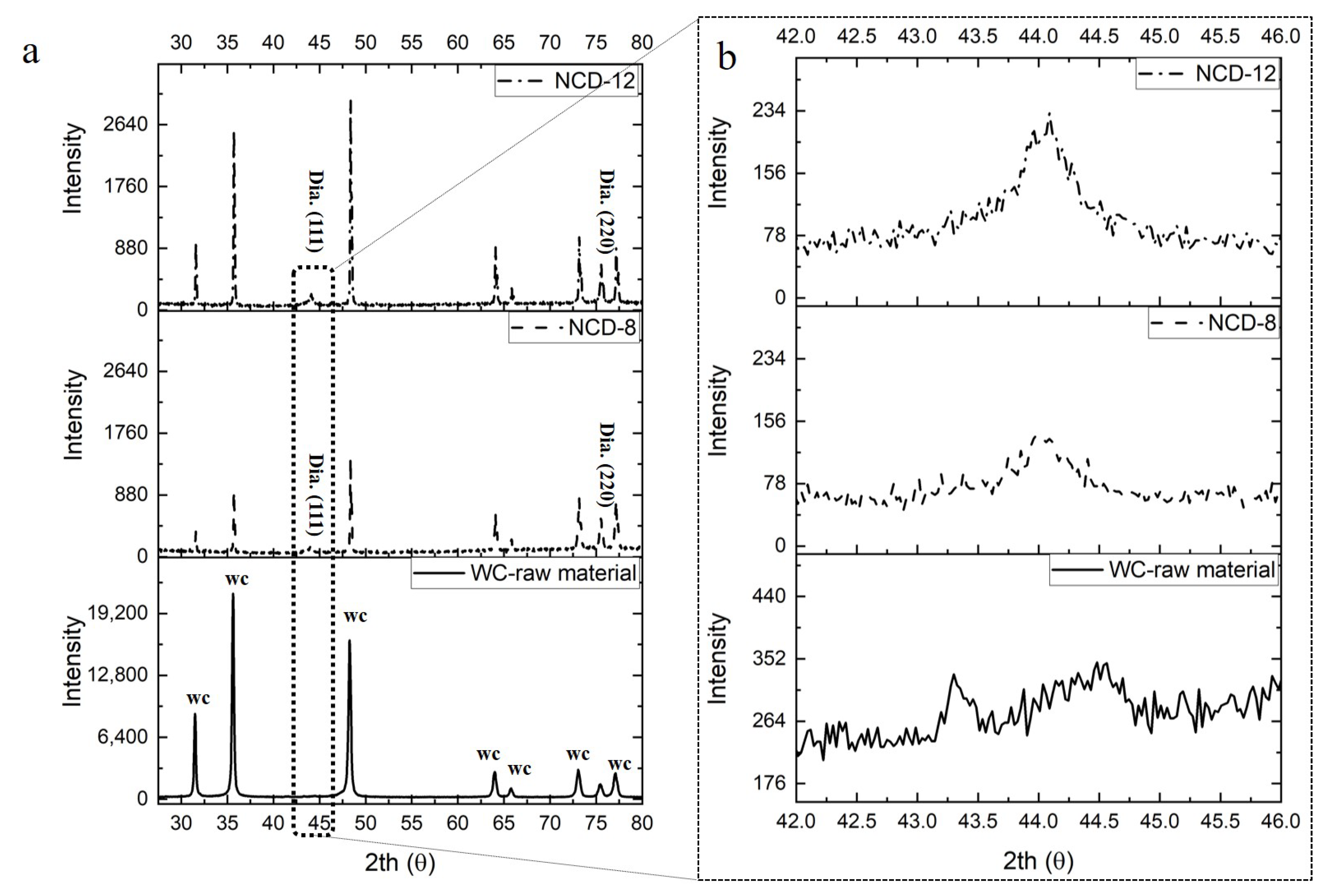 Micromachines 14 00664 g002
