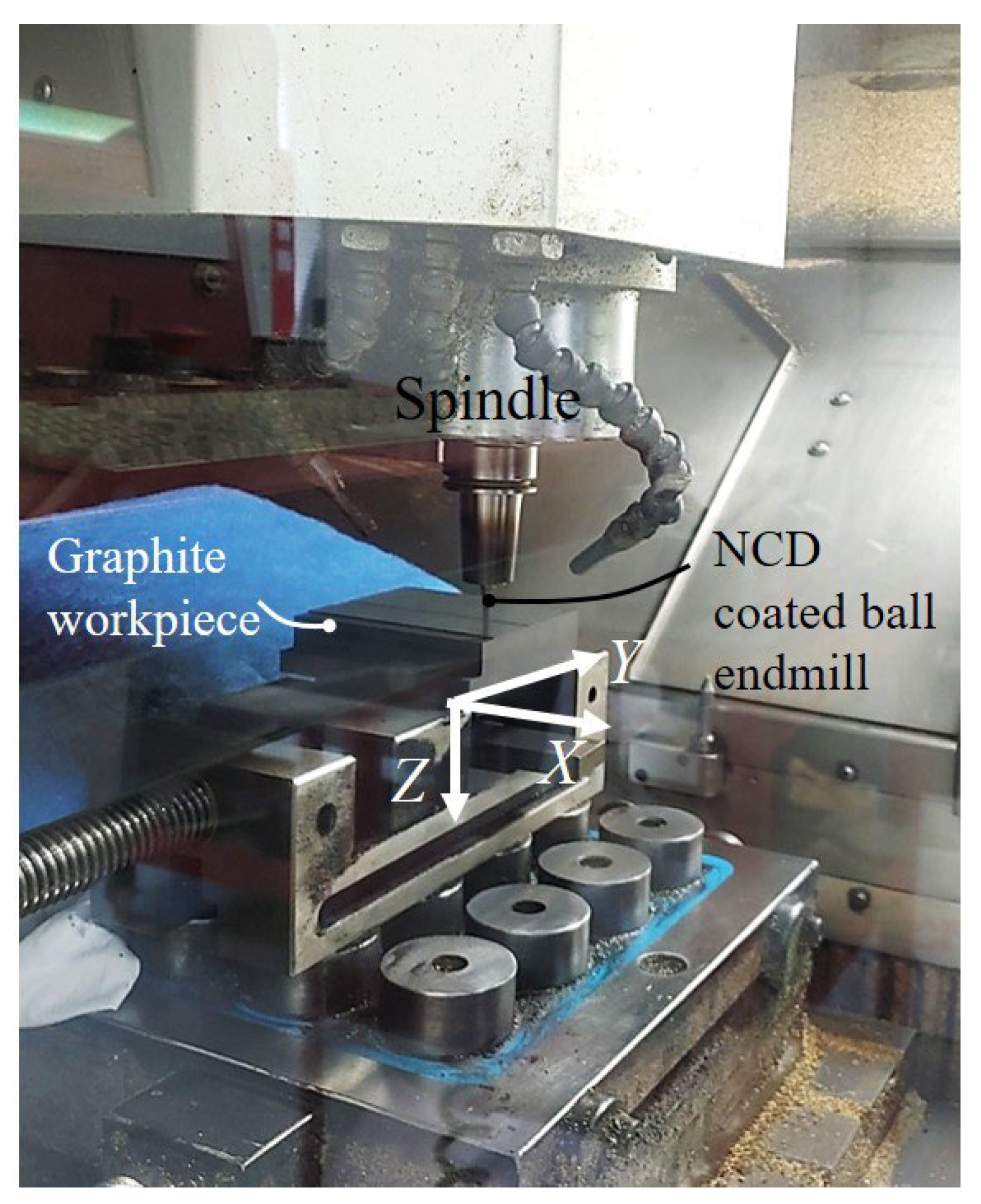 Micromachines 14 00664 g003