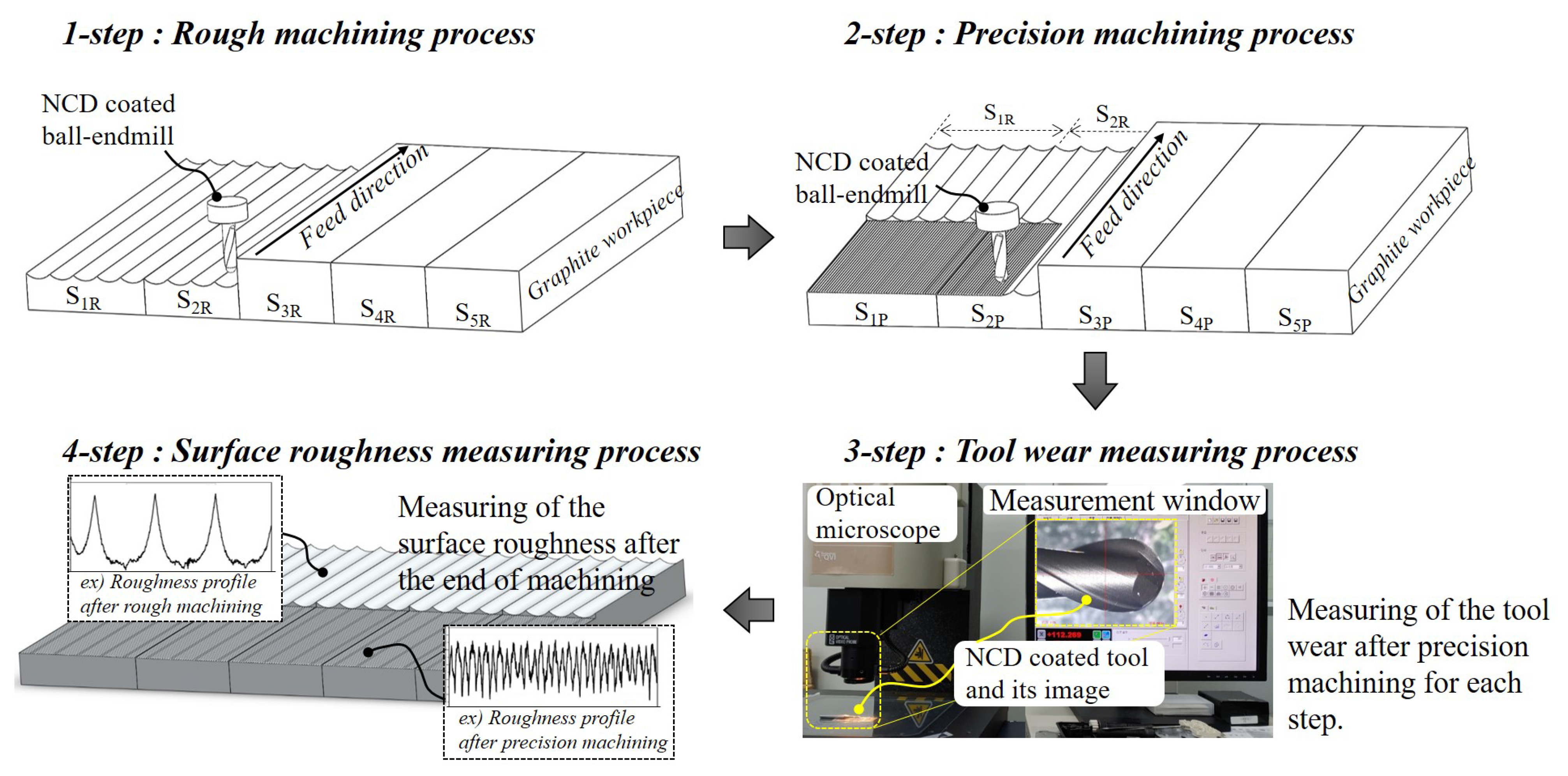 Micromachines 14 00664 g004